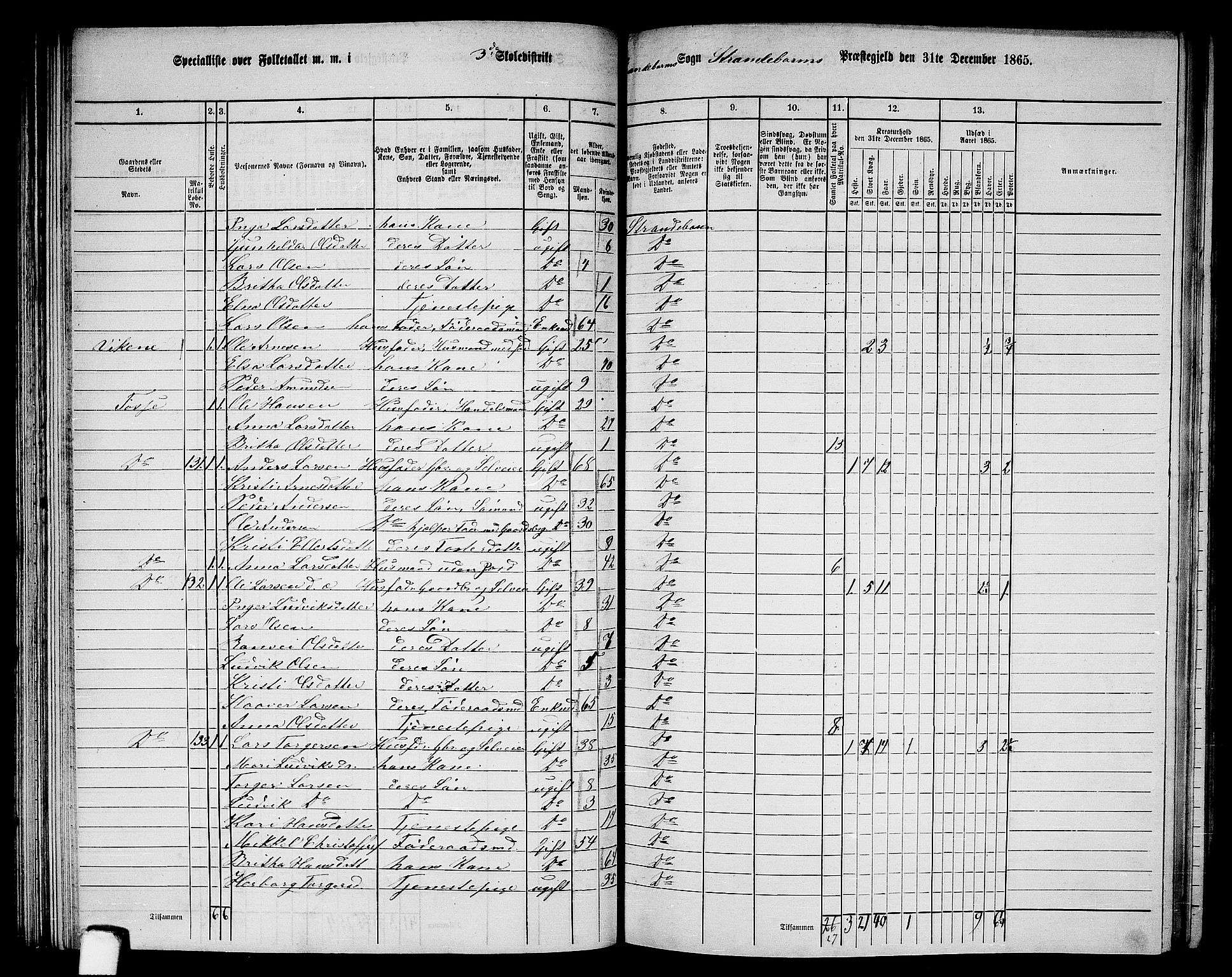 RA, 1865 census for Strandebarm, 1865, p. 79