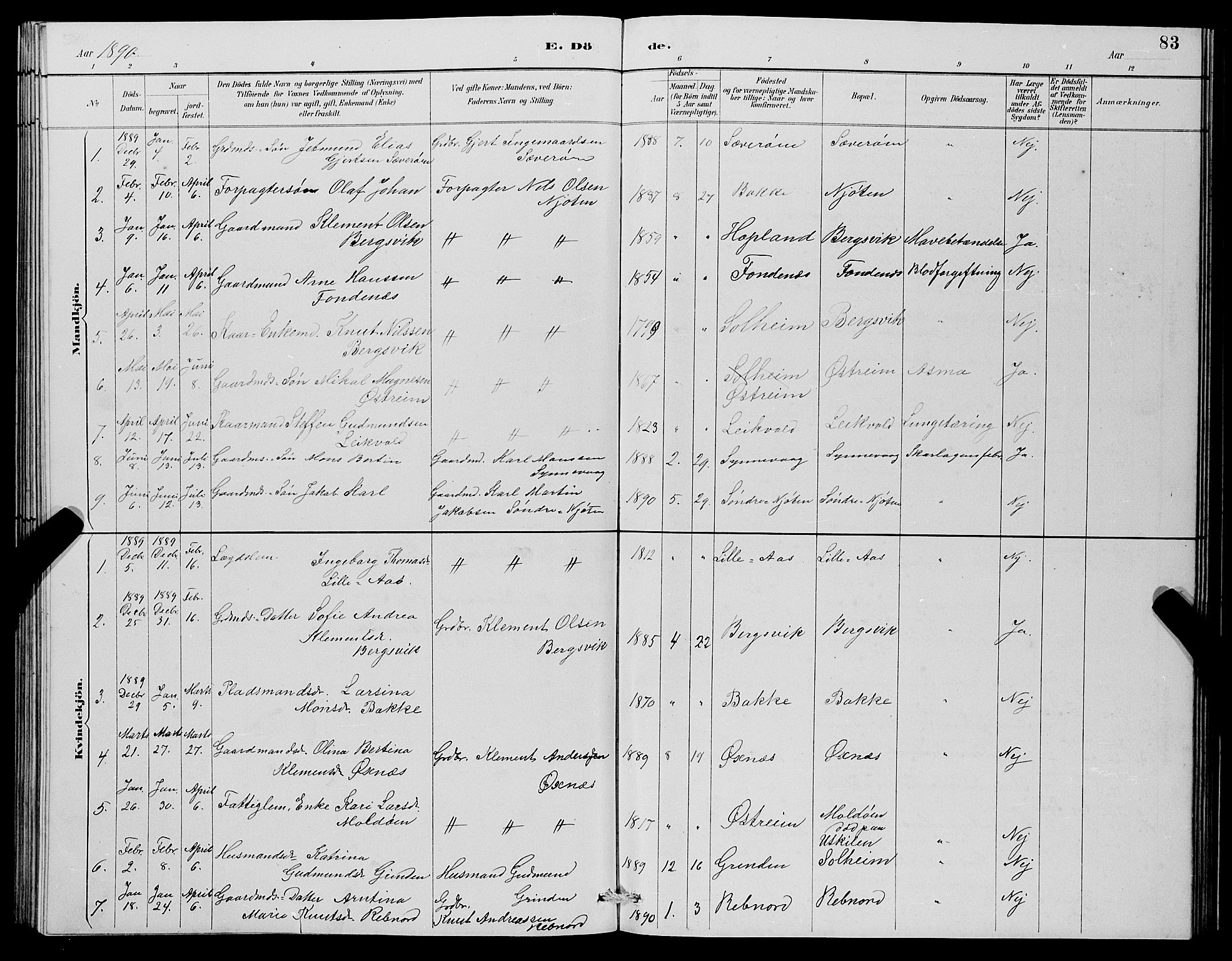 Lindås Sokneprestembete, SAB/A-76701/H/Hab: Parish register (copy) no. C 3, 1886-1893, p. 83