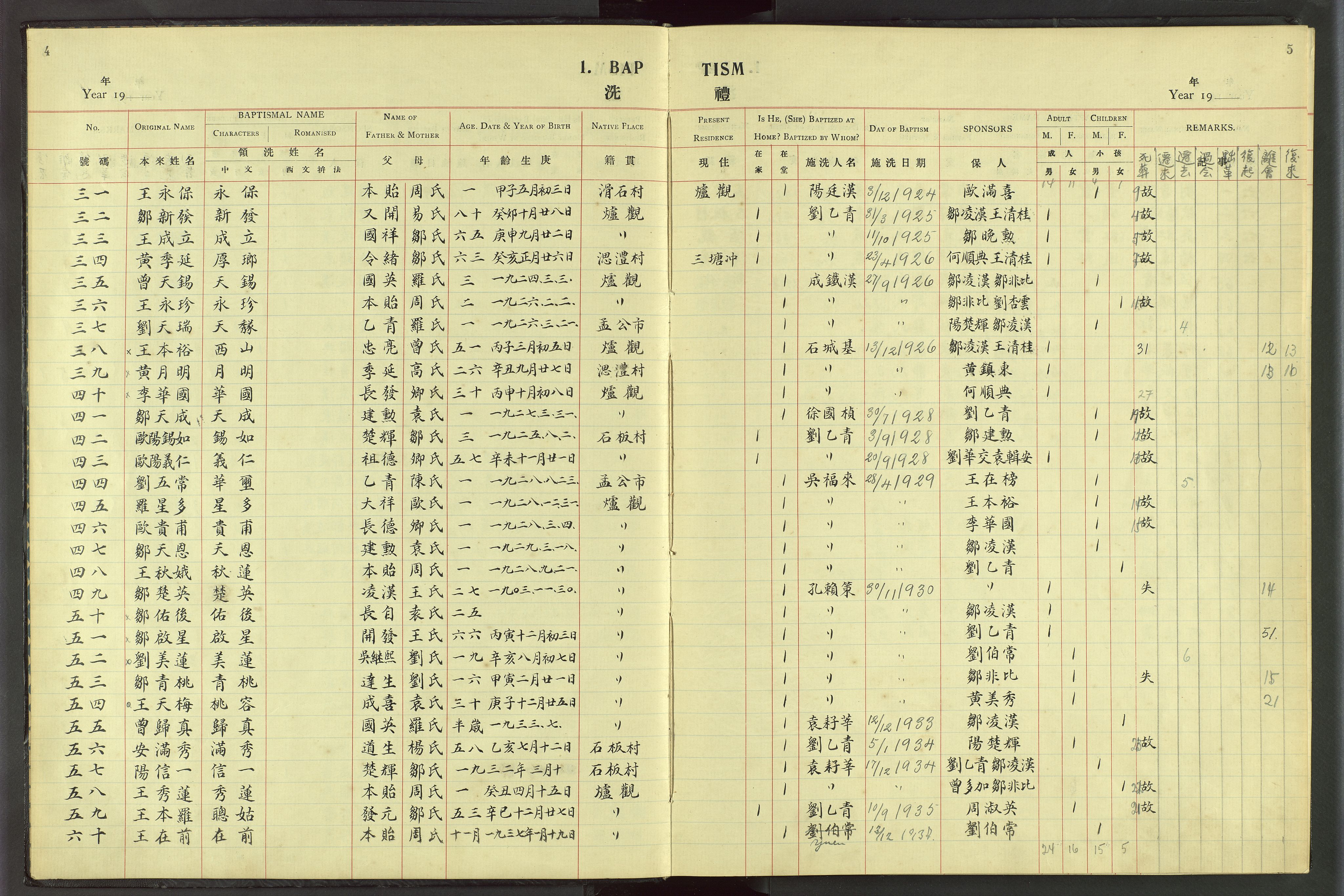 Det Norske Misjonsselskap - utland - Kina (Hunan), VID/MA-A-1065/Dm/L0055: Parish register (official) no. 93, 1921-1948, p. 4-5