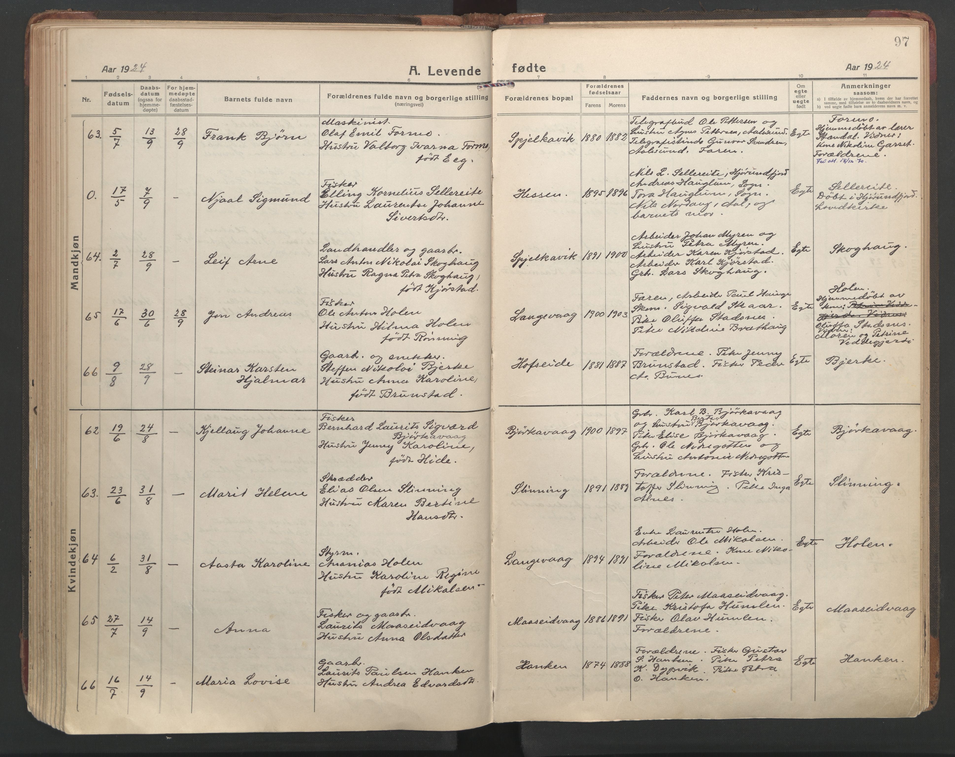 Ministerialprotokoller, klokkerbøker og fødselsregistre - Møre og Romsdal, AV/SAT-A-1454/528/L0412: Parish register (official) no. 528A21, 1920-1926, p. 97