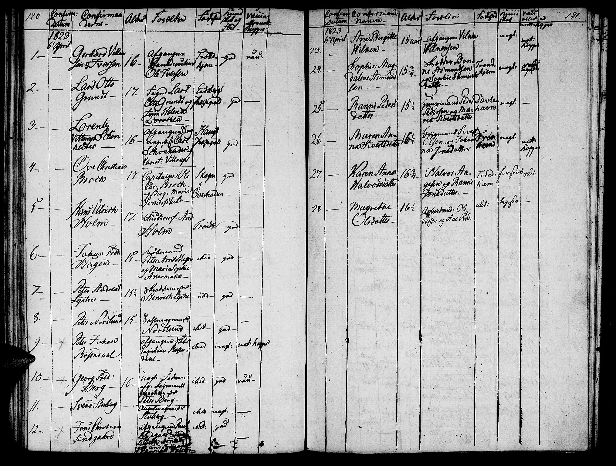 Ministerialprotokoller, klokkerbøker og fødselsregistre - Sør-Trøndelag, SAT/A-1456/601/L0069: Curate's parish register no. 601B02, 1807-1836, p. 120-121