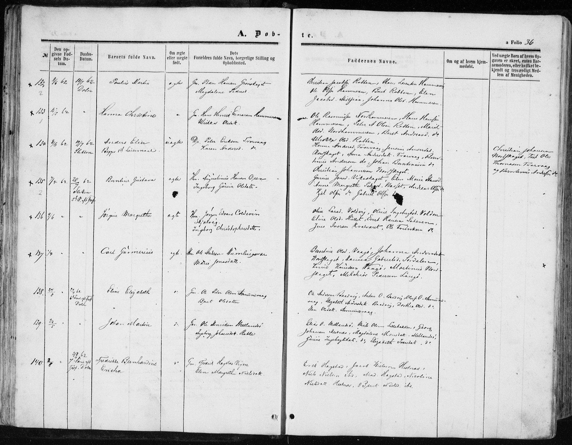 Ministerialprotokoller, klokkerbøker og fødselsregistre - Sør-Trøndelag, AV/SAT-A-1456/634/L0531: Parish register (official) no. 634A07, 1861-1870, p. 36