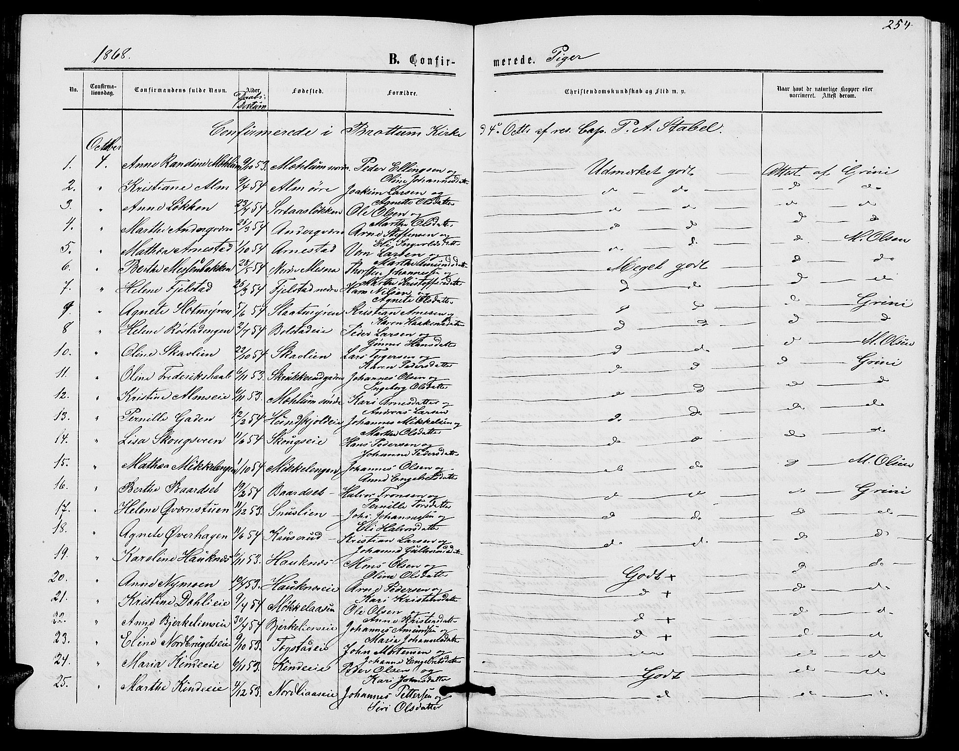 Ringsaker prestekontor, SAH/PREST-014/L/La/L0007: Parish register (copy) no. 7, 1861-1869, p. 254
