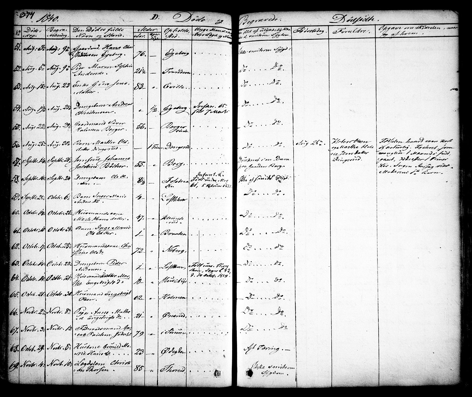 Aurskog prestekontor Kirkebøker, SAO/A-10304a/F/Fa/L0006: Parish register (official) no. I 6, 1829-1853, p. 374