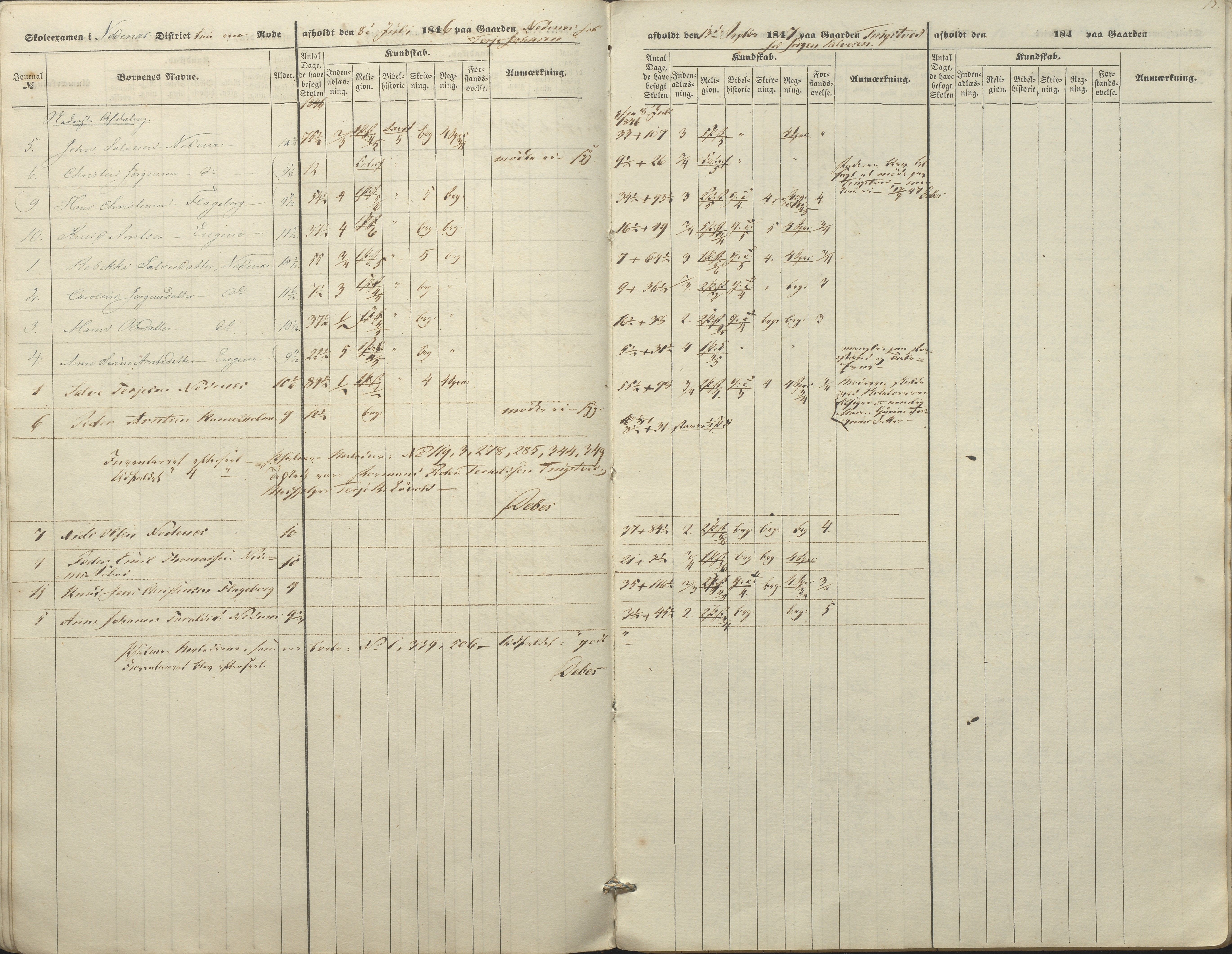 Øyestad kommune frem til 1979, AAKS/KA0920-PK/06/06A/L0045: Eksamensprotokoll, 1845-1847, p. 15