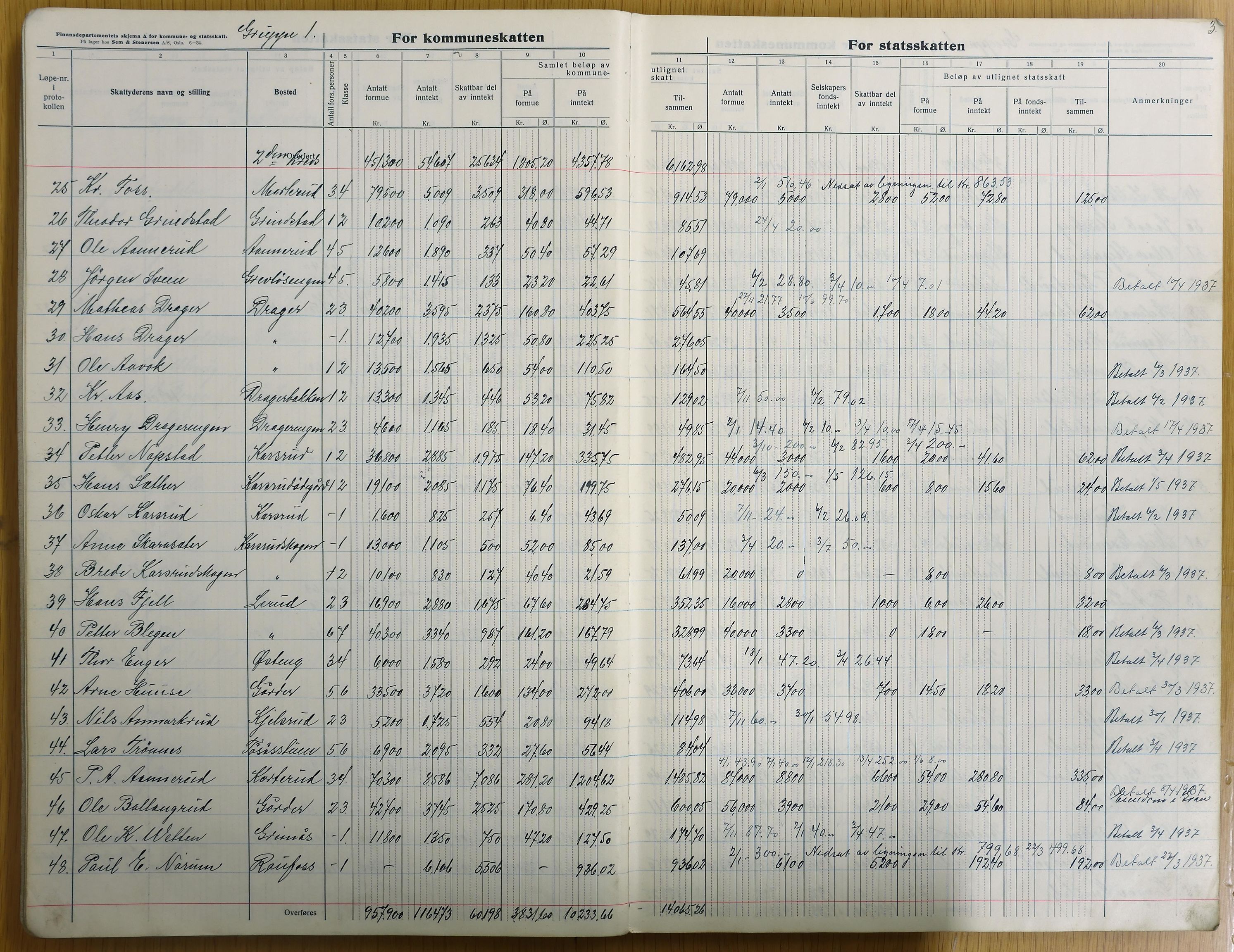 Vestre Toten kommunearkiv*, KVT/-/-, 1936-1937