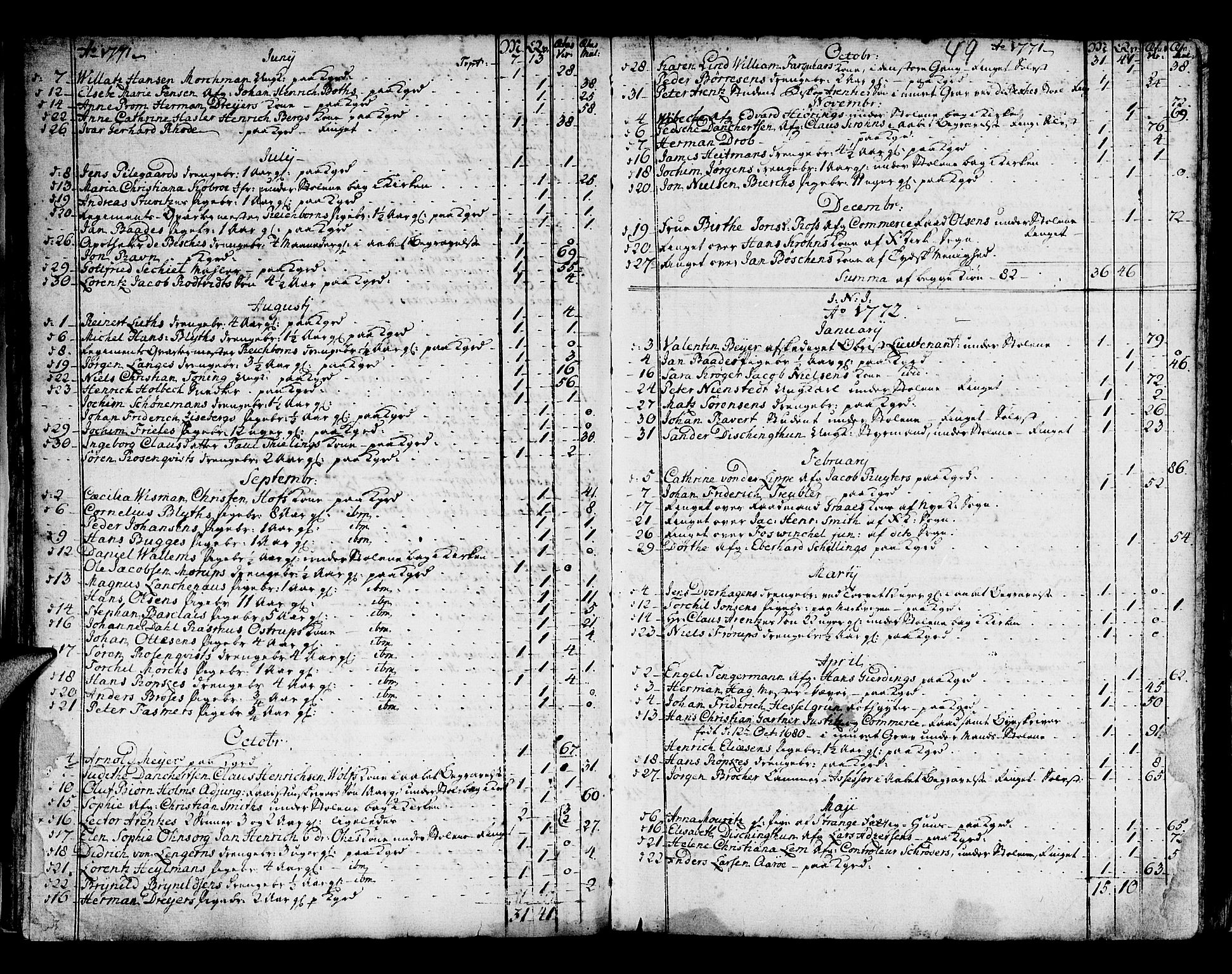 Domkirken sokneprestembete, SAB/A-74801/H/Haa/L0008: Parish register (official) no. A 8, 1725-1775, p. 49