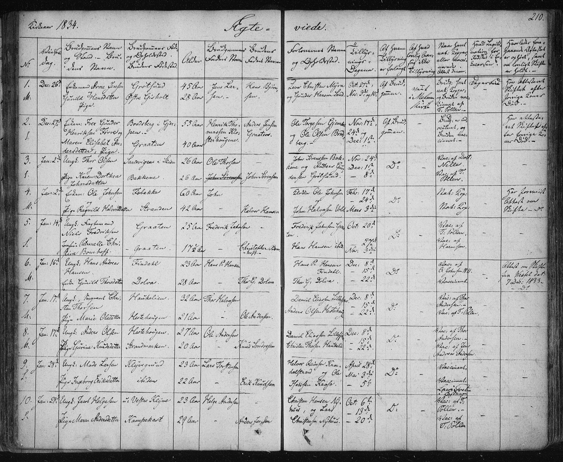 Solum kirkebøker, SAKO/A-306/F/Fa/L0005: Parish register (official) no. I 5, 1833-1843, p. 210