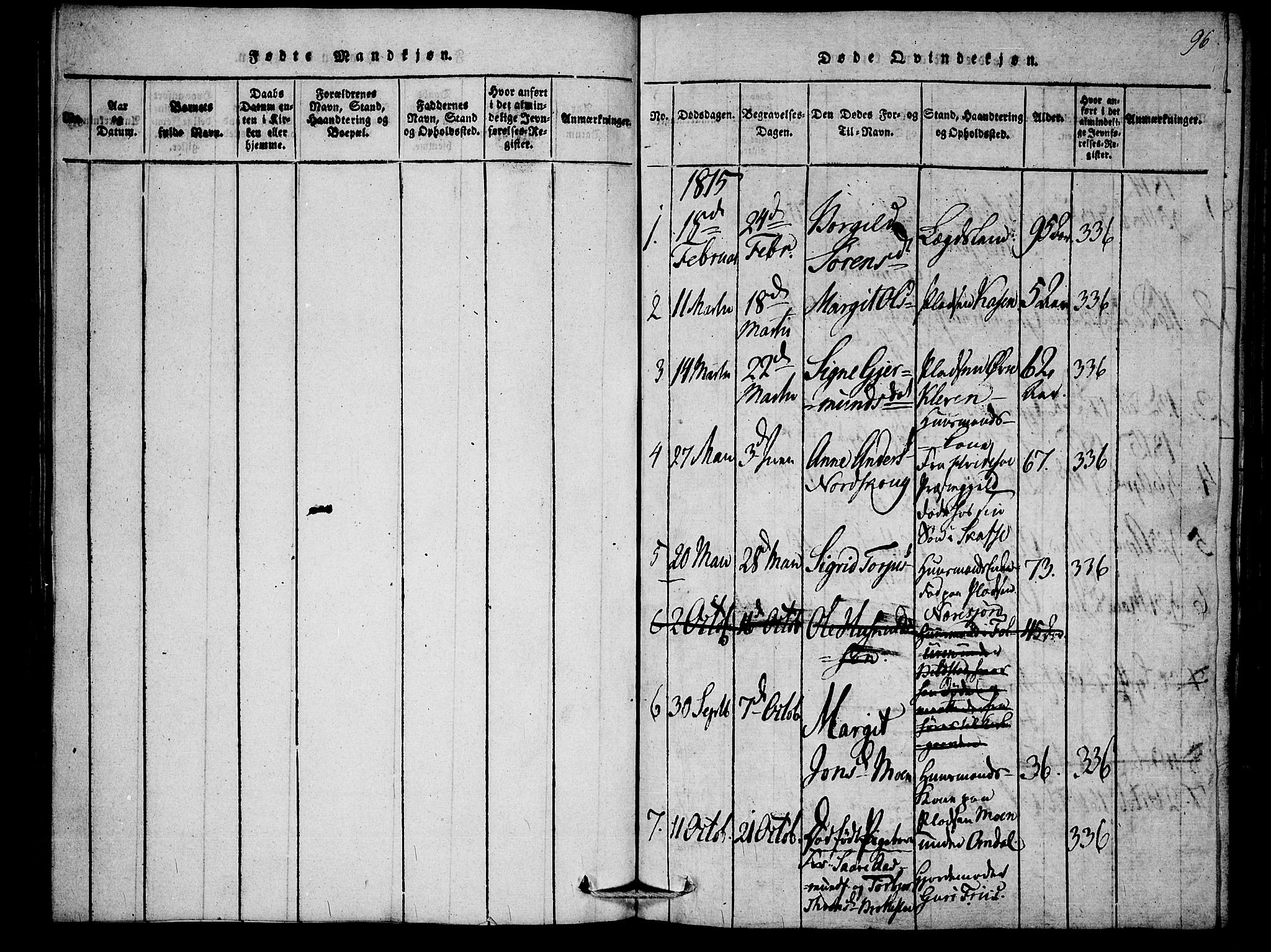 Mo kirkebøker, SAKO/A-286/F/Fb/L0001: Parish register (official) no. II 1, 1814-1844, p. 96