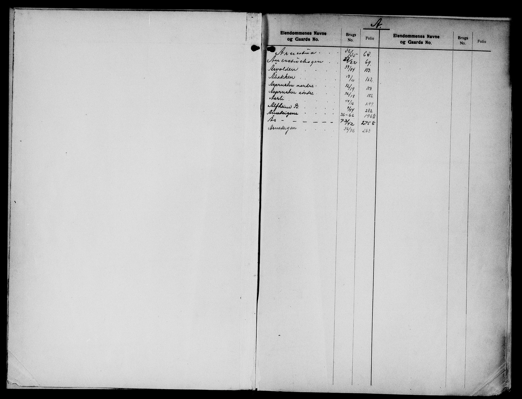 Sør-Østerdal sorenskriveri, SAH/TING-018/H/Ha/Hac/L0054: Mortgage register no. 5, 1894-1954