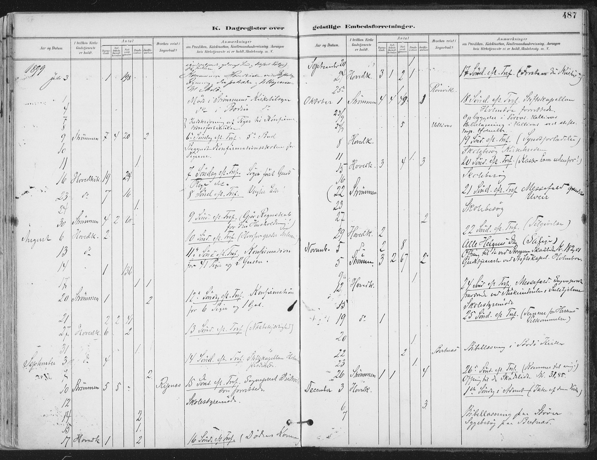 Ministerialprotokoller, klokkerbøker og fødselsregistre - Nordland, AV/SAT-A-1459/802/L0055: Parish register (official) no. 802A02, 1894-1915, p. 487