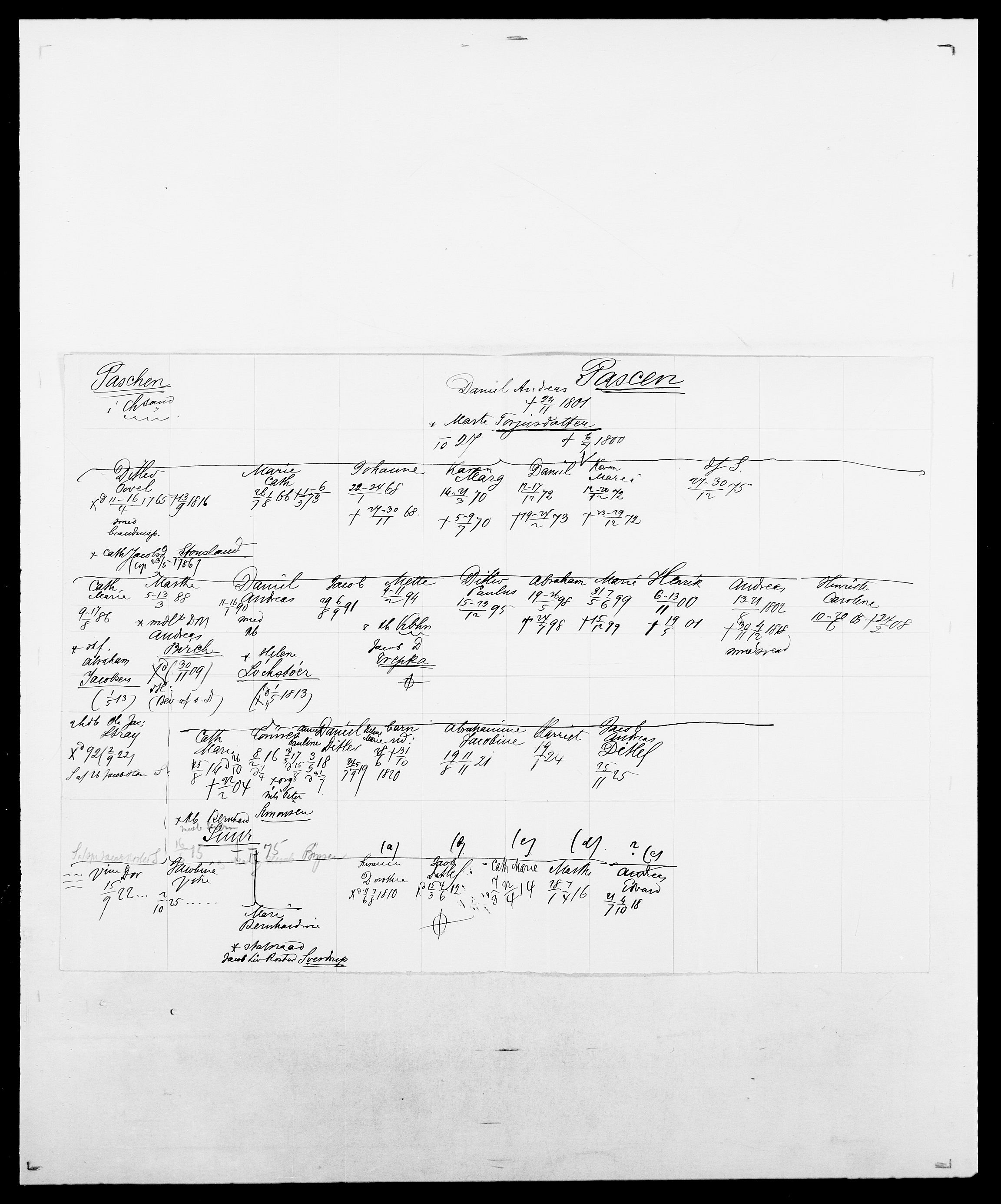 Delgobe, Charles Antoine - samling, AV/SAO-PAO-0038/D/Da/L0030: Paars - Pittelkov, p. 142