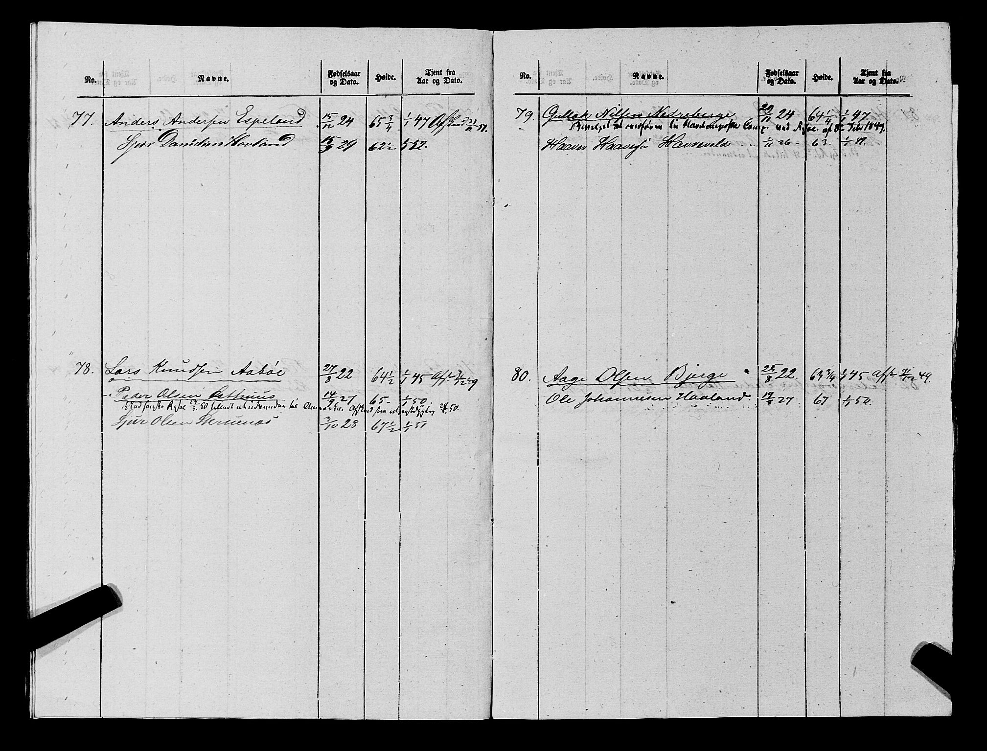 Fylkesmannen i Rogaland, AV/SAST-A-101928/99/3/325/325CA, 1655-1832, p. 11325