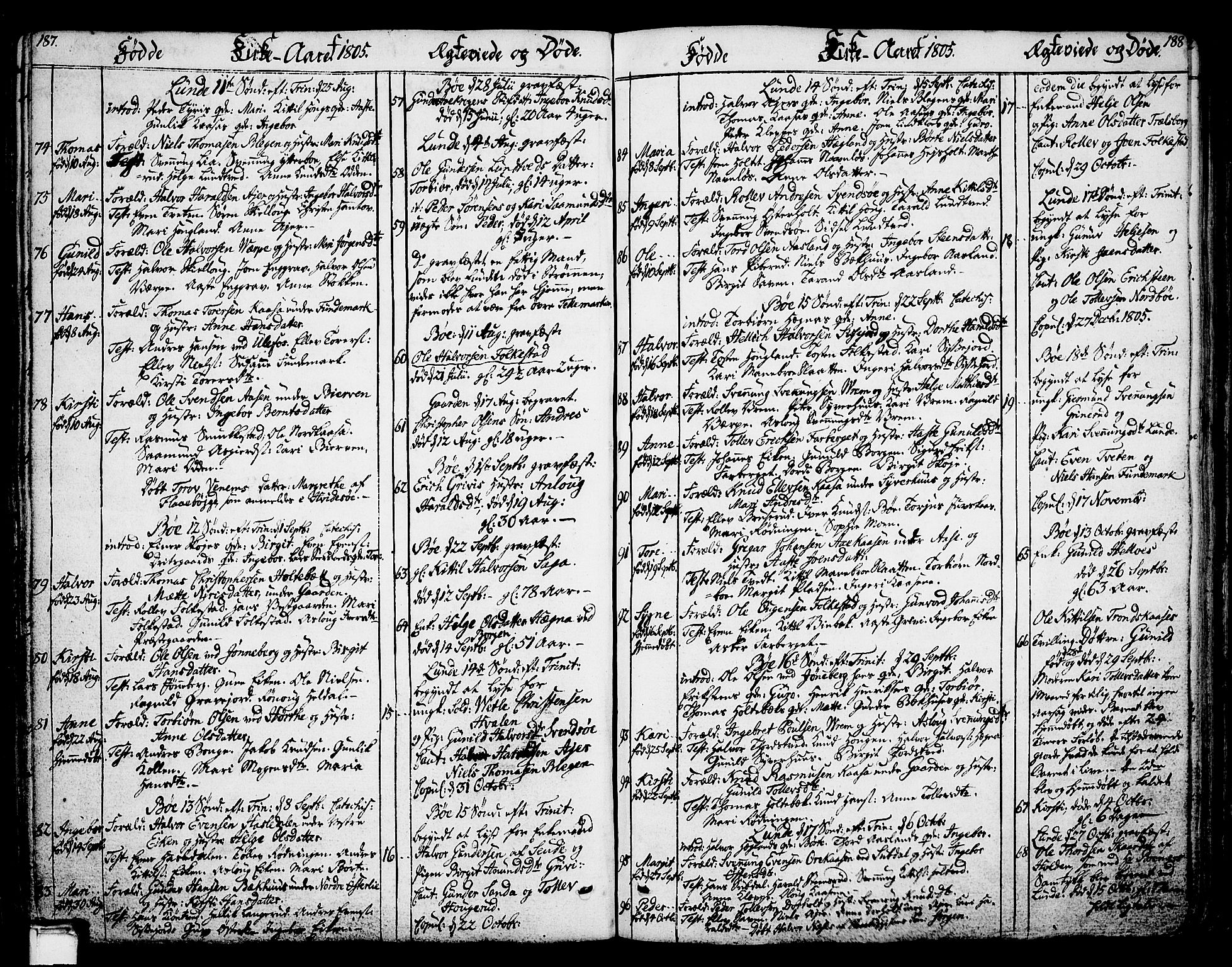 Bø kirkebøker, SAKO/A-257/F/Fa/L0005: Parish register (official) no. 5, 1785-1815, p. 187-188
