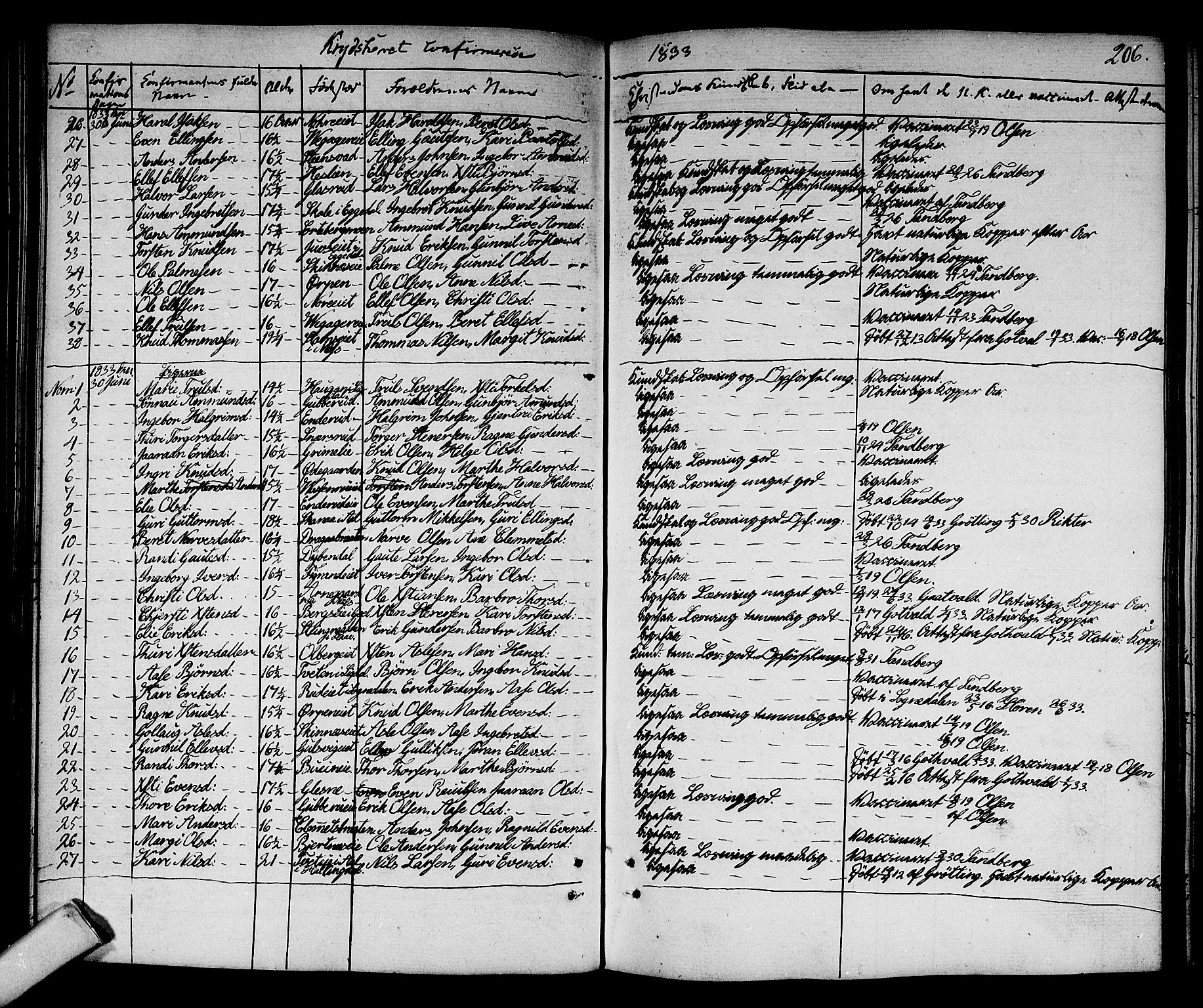 Sigdal kirkebøker, AV/SAKO-A-245/F/Fa/L0006: Parish register (official) no. I 6 /3, 1829-1843, p. 206