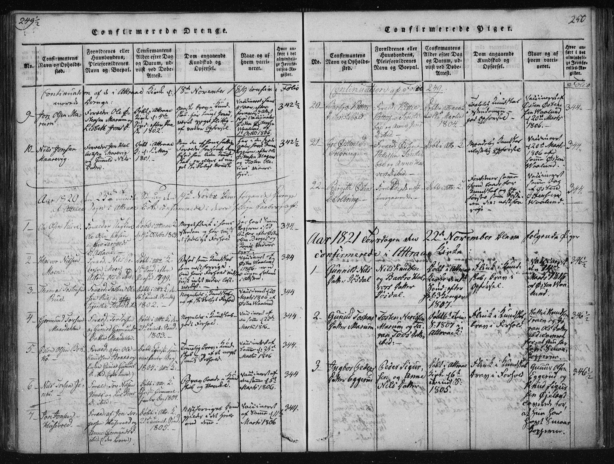 Tinn kirkebøker, SAKO/A-308/F/Fa/L0004: Parish register (official) no. I 4, 1815-1843, p. 249b-250a