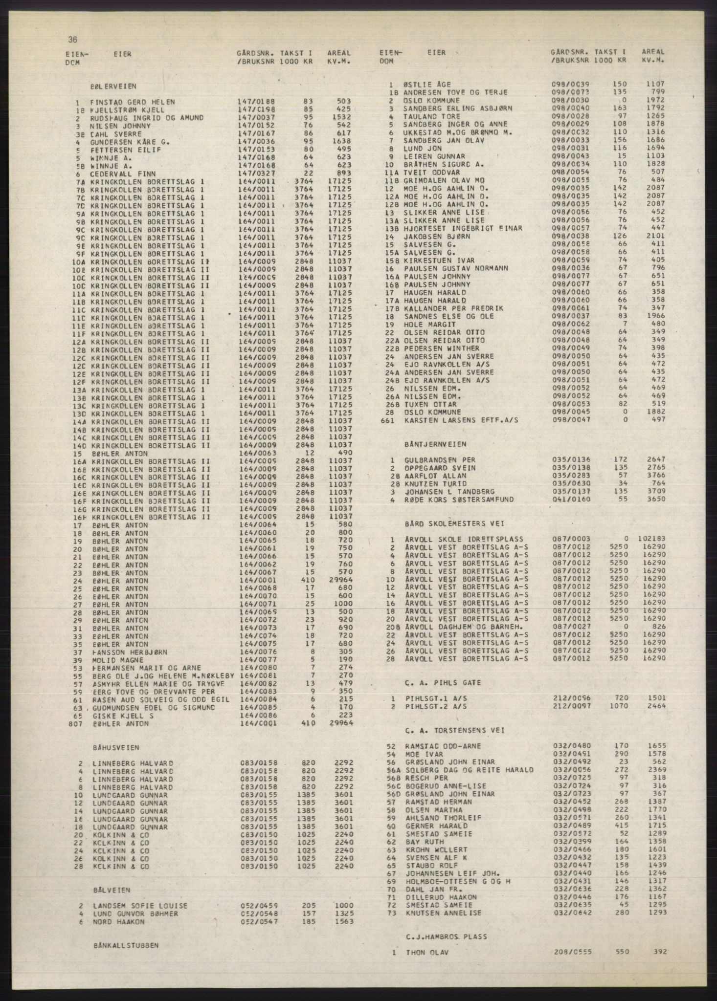 Kristiania/Oslo adressebok, PUBL/-, 1980-1981, p. 36