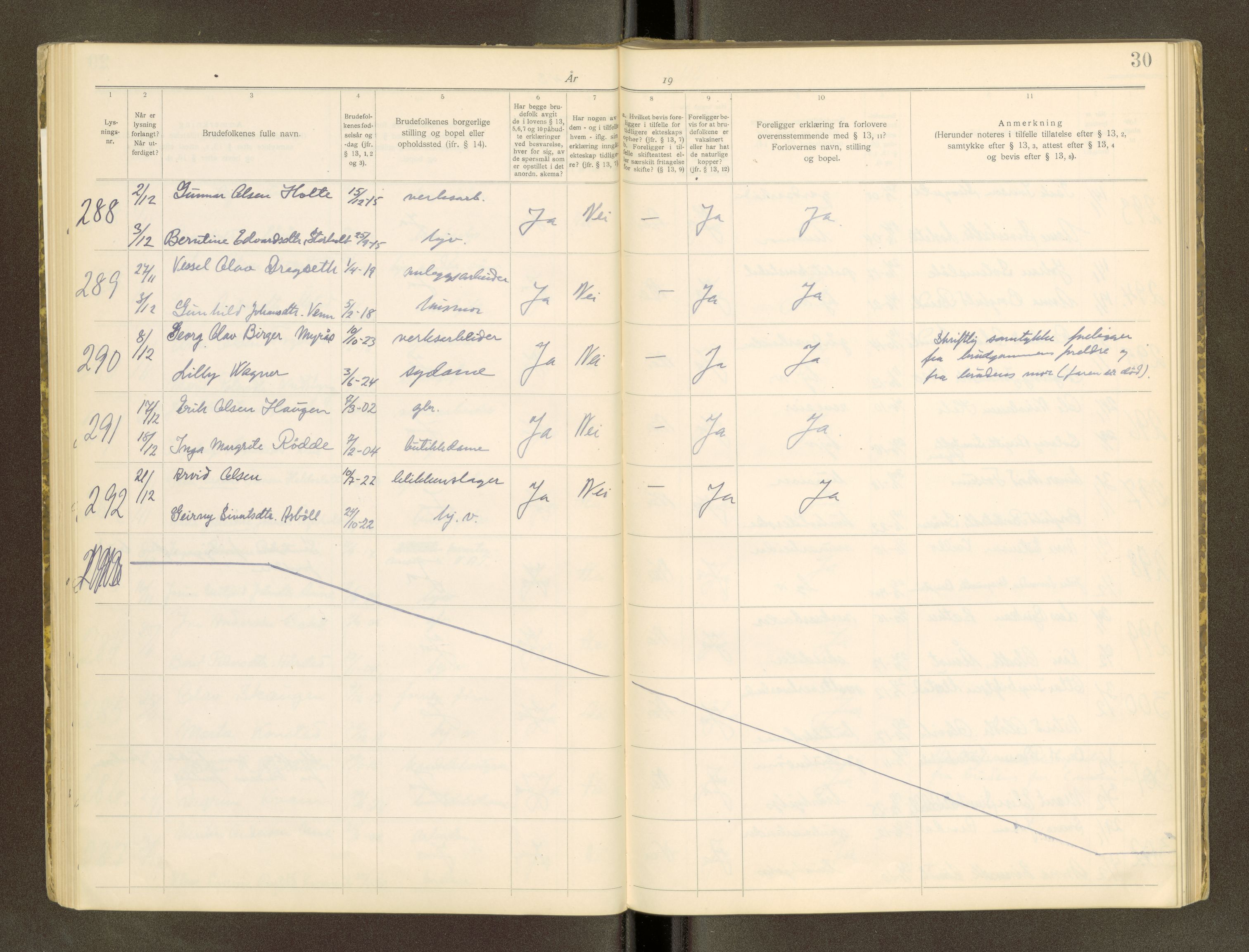 Orkdal sorenskriveri, AV/SAT-A-4169/1/6/6D/L0001: Lysingsbok, 1919-1969, p. 30