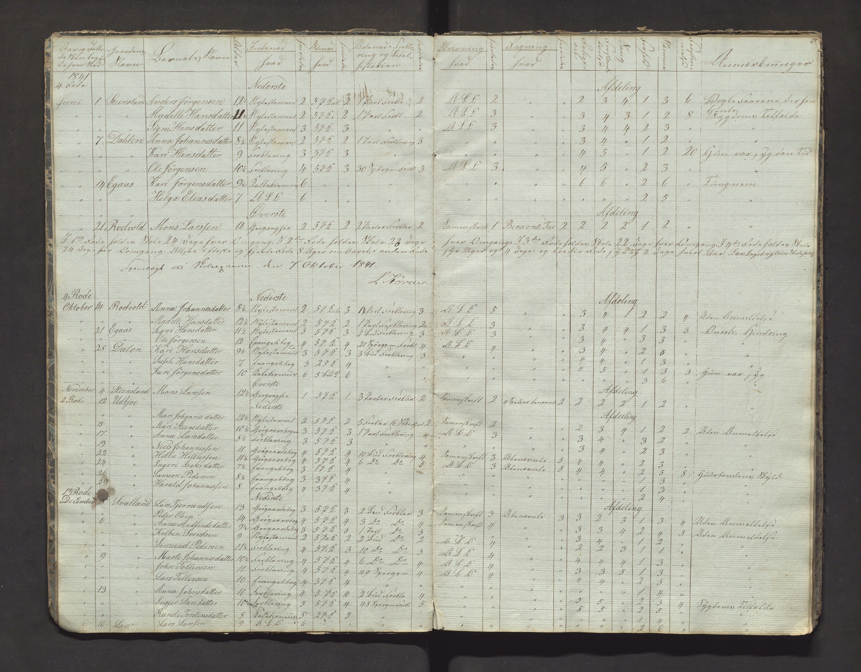 Fjelberg kommune. Barneskulane, IKAH/1213-231/F/Fa/L0001: Skuleprotokoll for søndre distrikt i Fjelberg sokn, 1841-1855