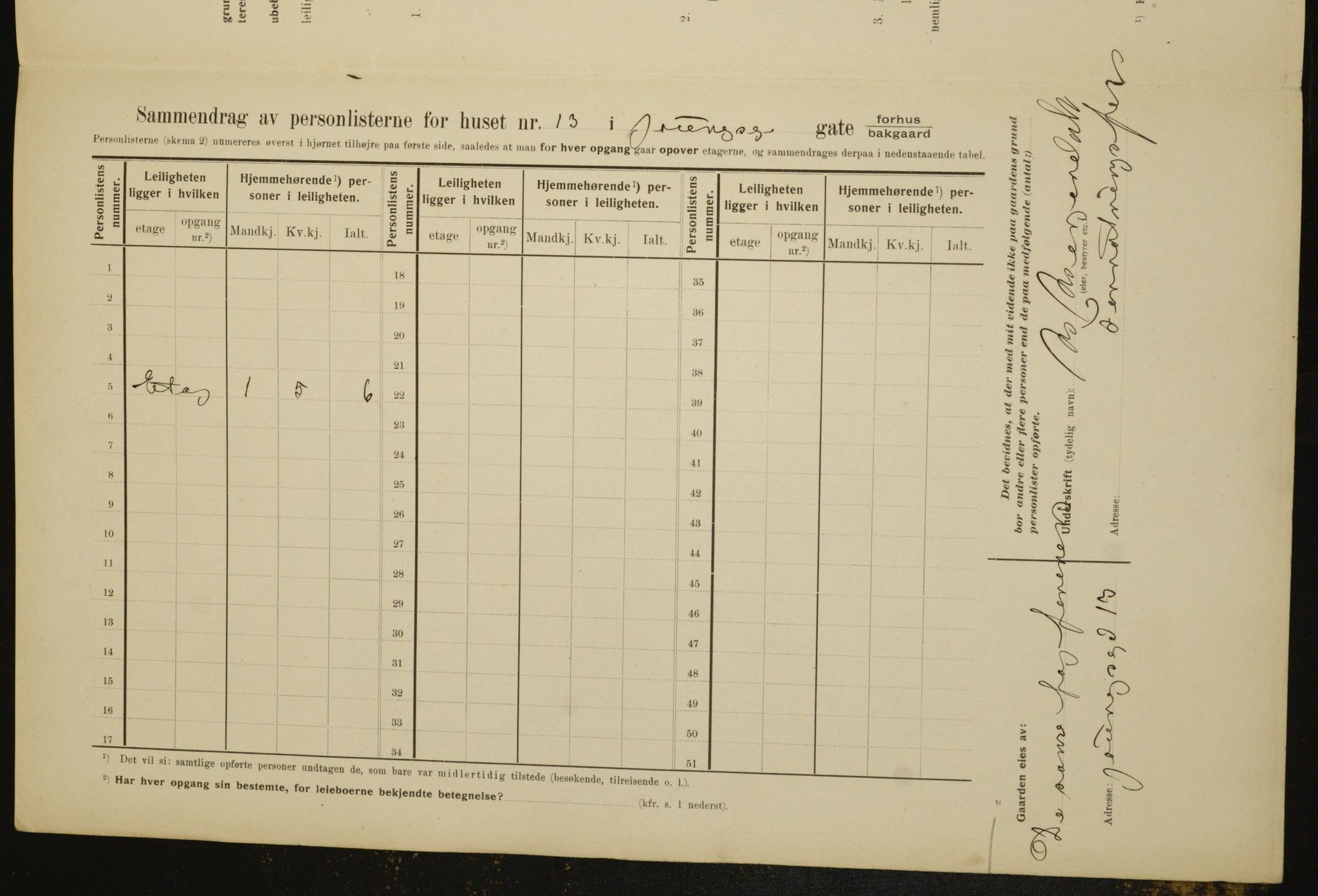 OBA, Municipal Census 1910 for Kristiania, 1910, p. 121925