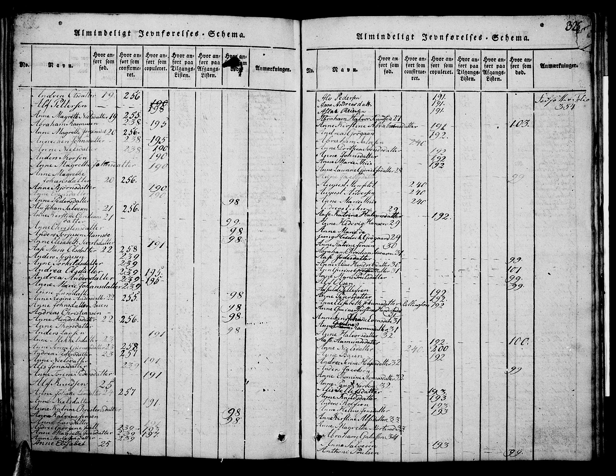 Risør sokneprestkontor, SAK/1111-0035/F/Fb/L0004: Parish register (copy) no. B 4, 1816-1848, p. 326