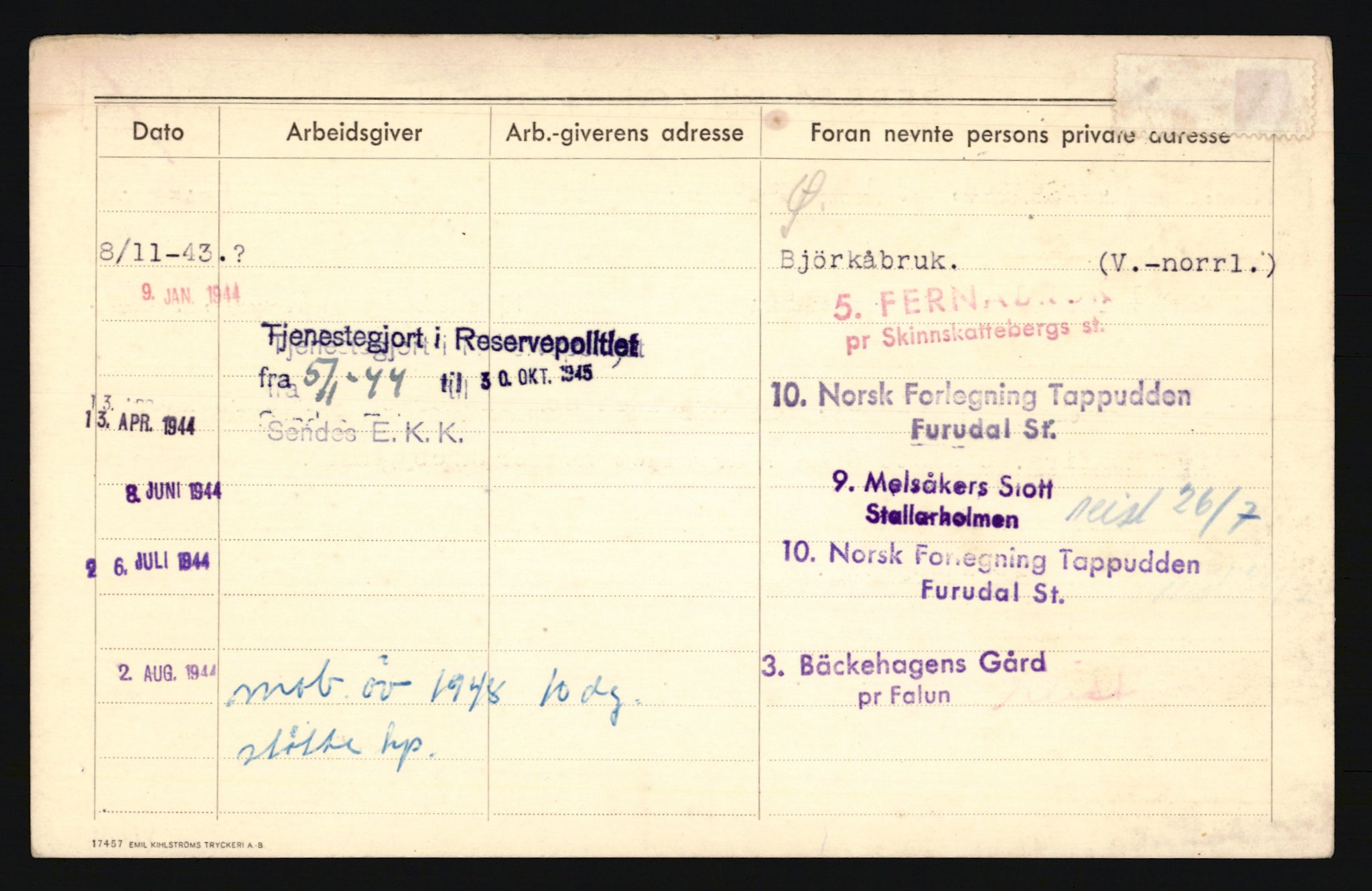 Forsvaret, Troms infanteriregiment nr. 16, AV/RA-RAFA-3146/P/Pa/L0020: Rulleblad for regimentets menige mannskaper, årsklasse 1936, 1936, p. 674