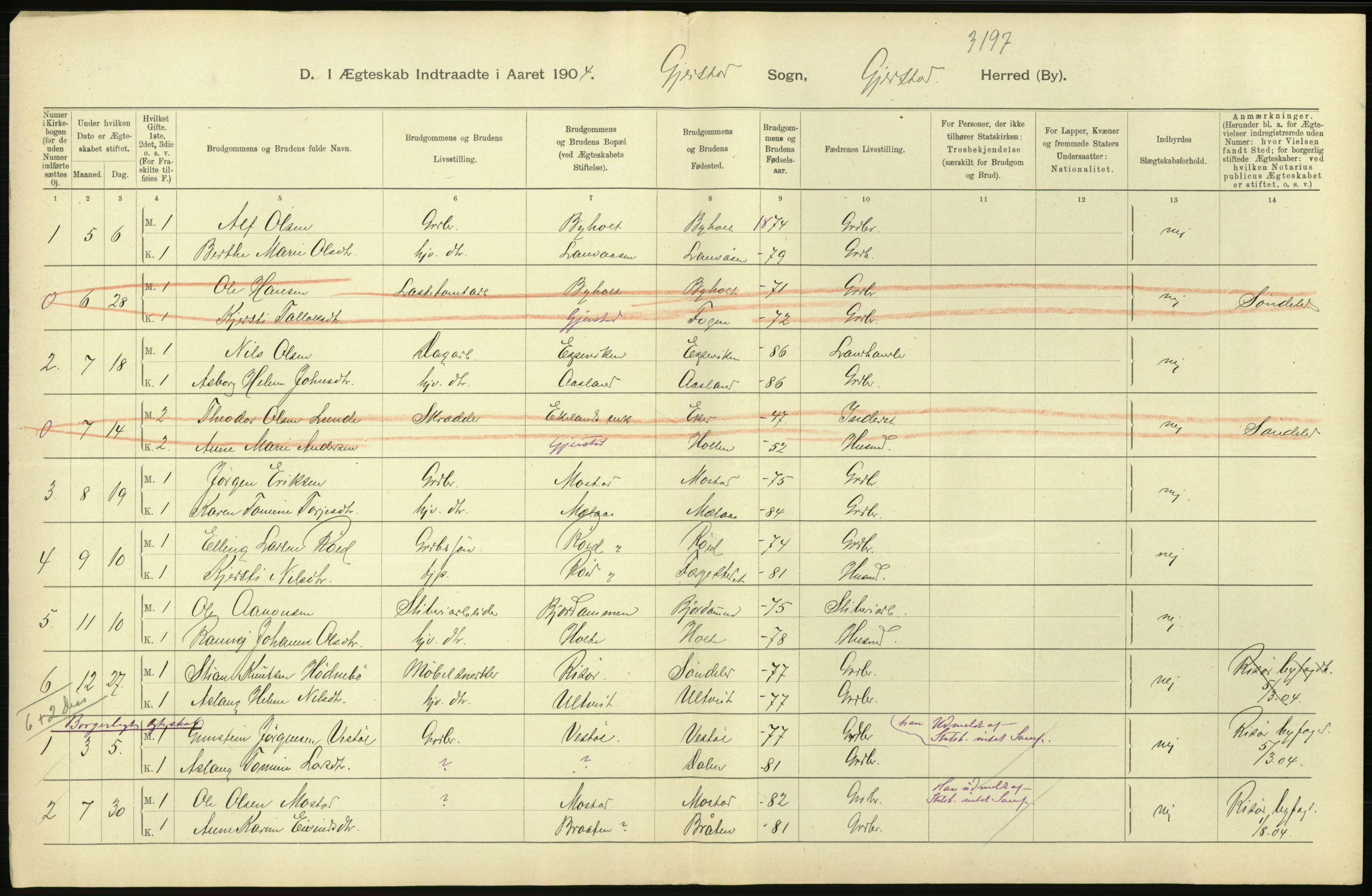 Statistisk sentralbyrå, Sosiodemografiske emner, Befolkning, AV/RA-S-2228/D/Df/Dfa/Dfab/L0010: Nedenes amt: Fødte, gifte, døde, 1904, p. 396