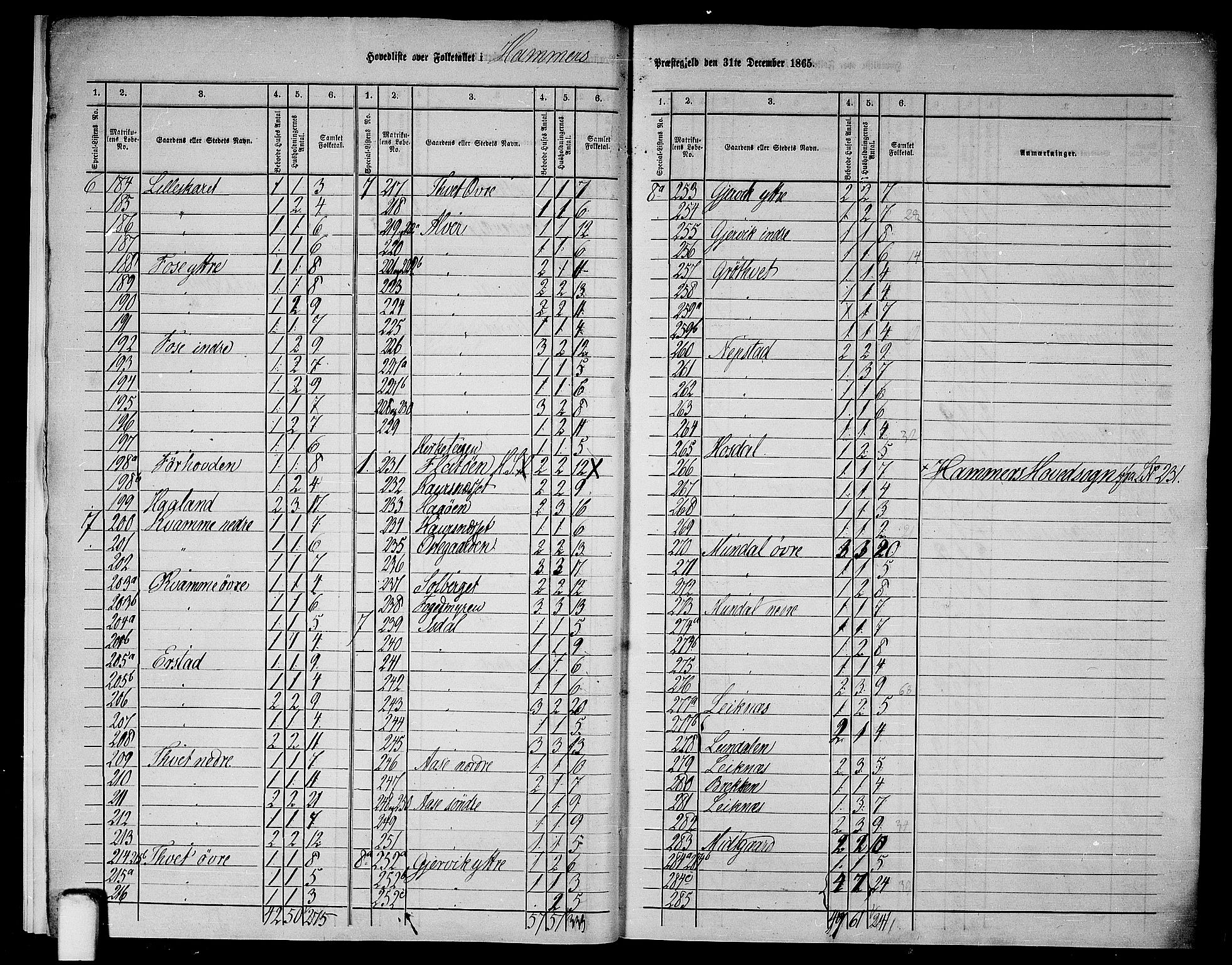 RA, 1865 census for Hamre, 1865, p. 8