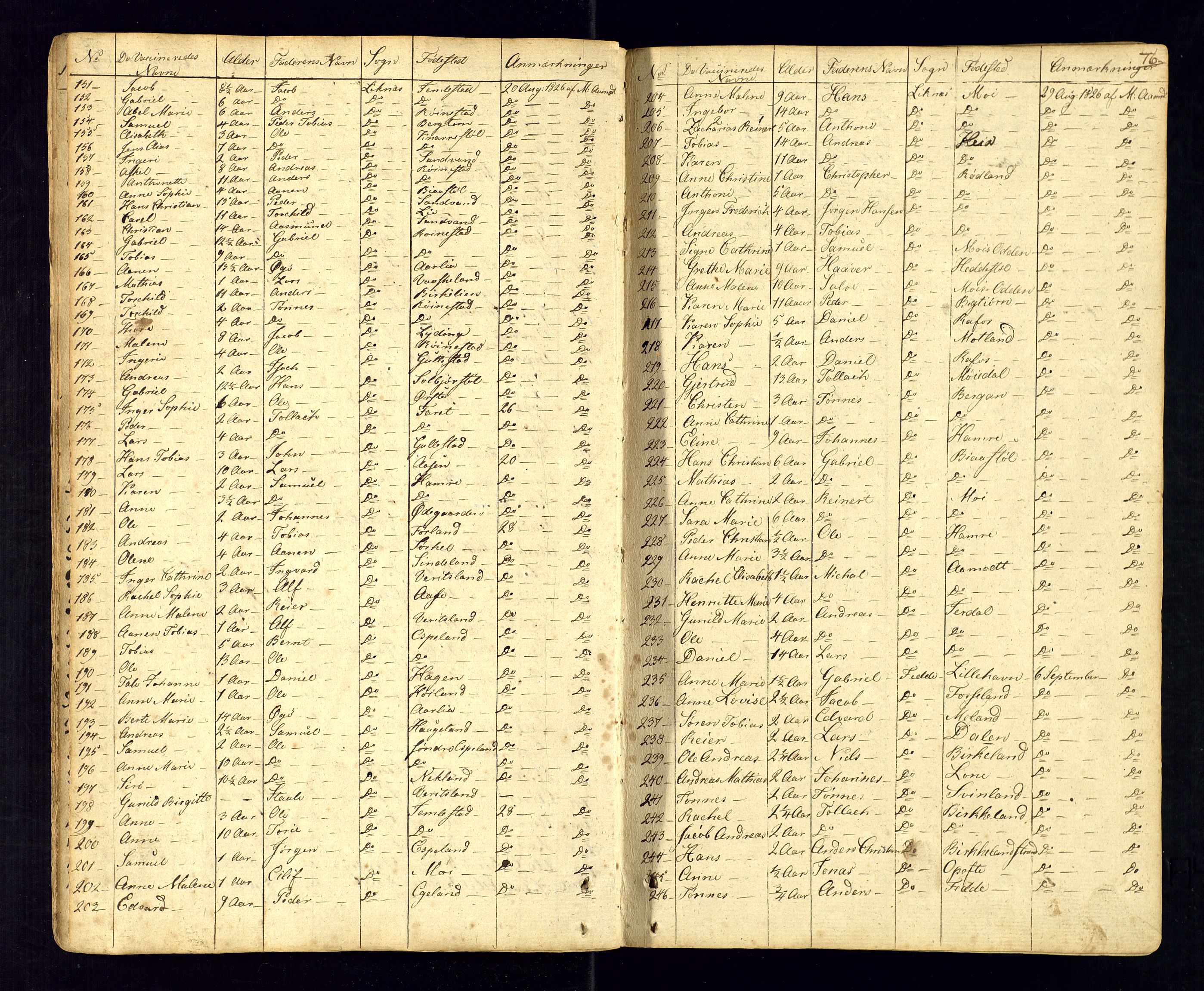 Kvinesdal sokneprestkontor, AV/SAK-1111-0026/F/Fa/Fab/L0002: Parish register (official) no. A 2, 1789-1815, p. 76