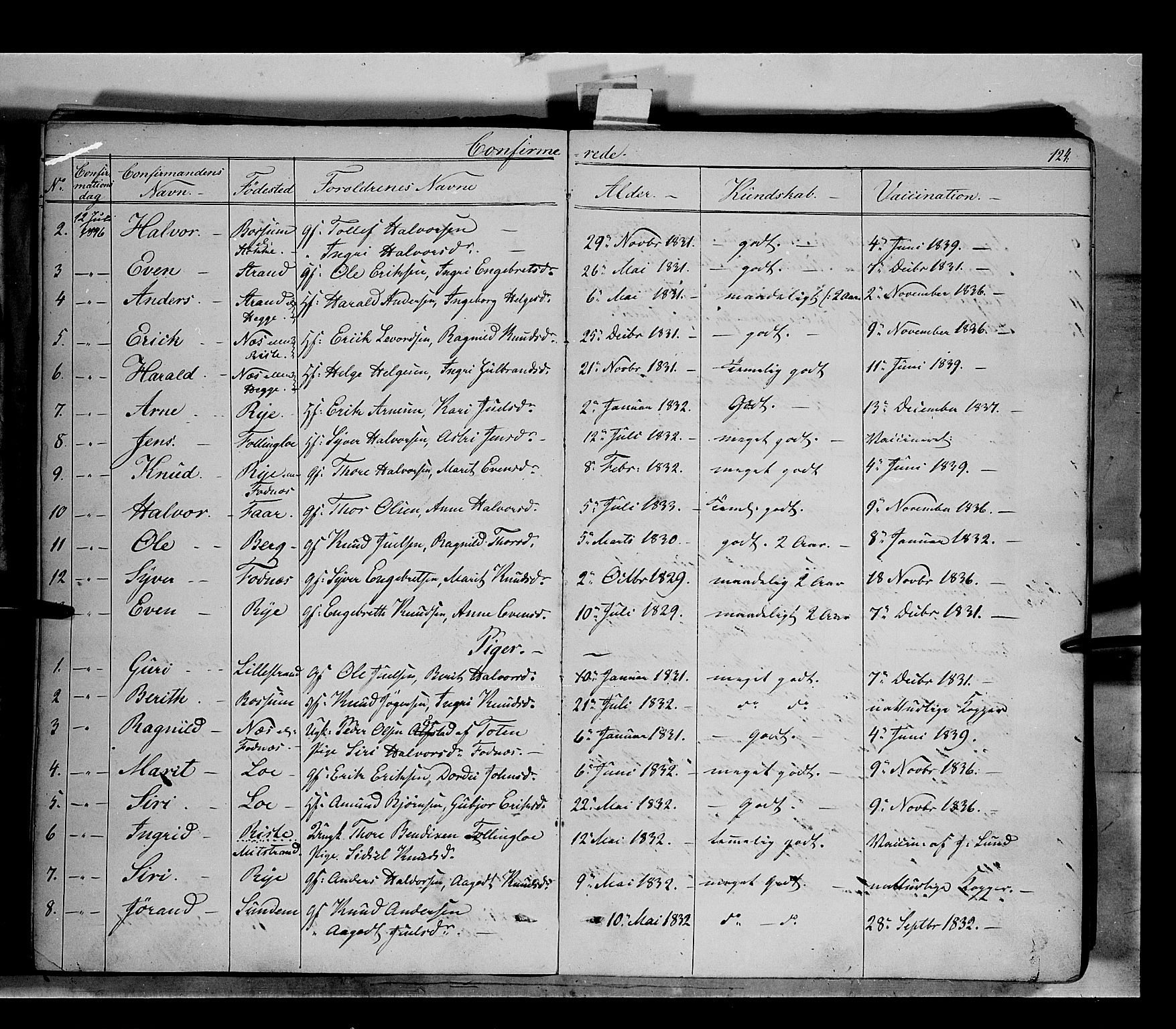 Nord-Aurdal prestekontor, SAH/PREST-132/H/Ha/Haa/L0005: Parish register (official) no. 5, 1842-1863, p. 124