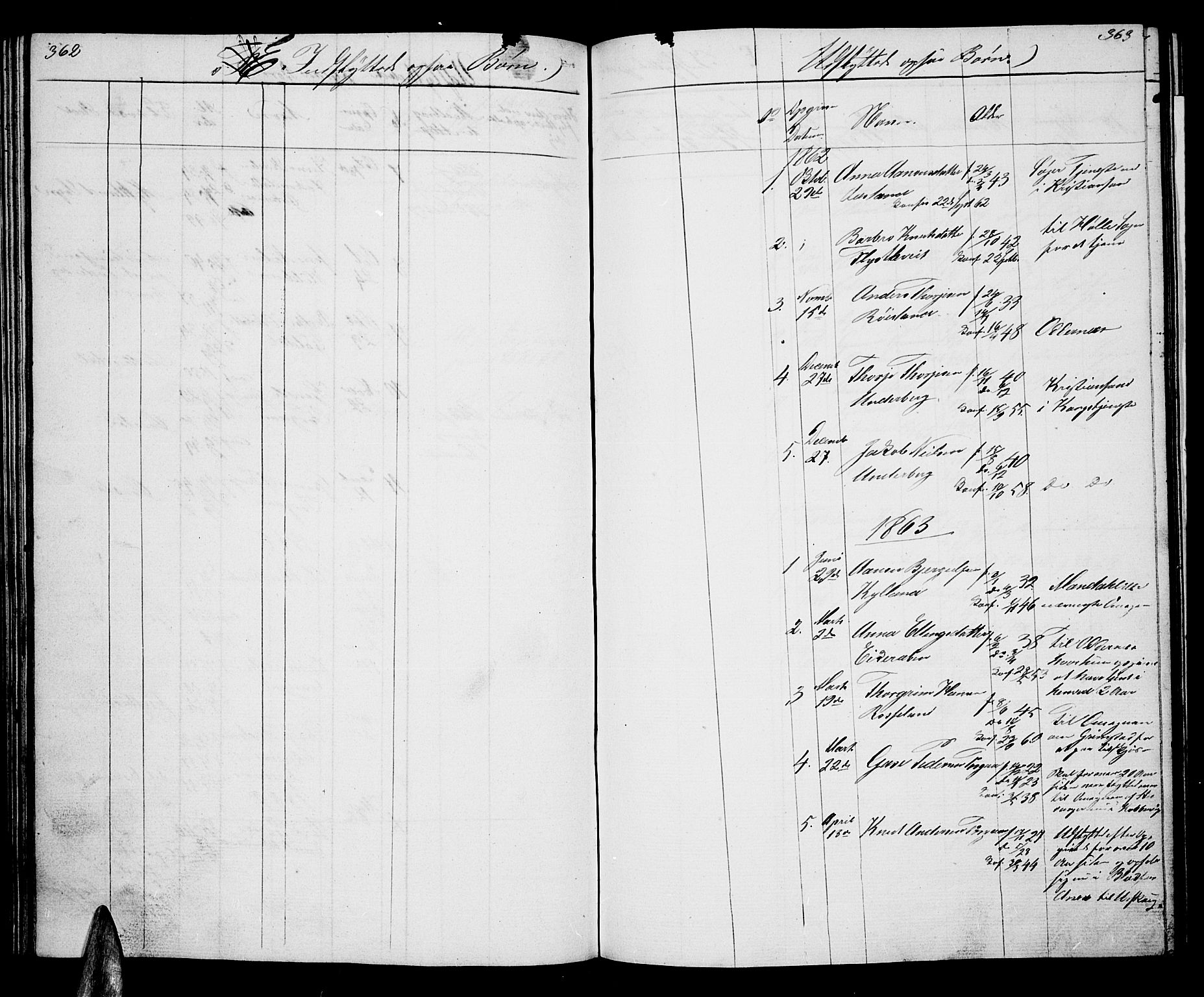 Åseral sokneprestkontor, SAK/1111-0051/F/Fb/L0001: Parish register (copy) no. B 1, 1856-1877, p. 362-363