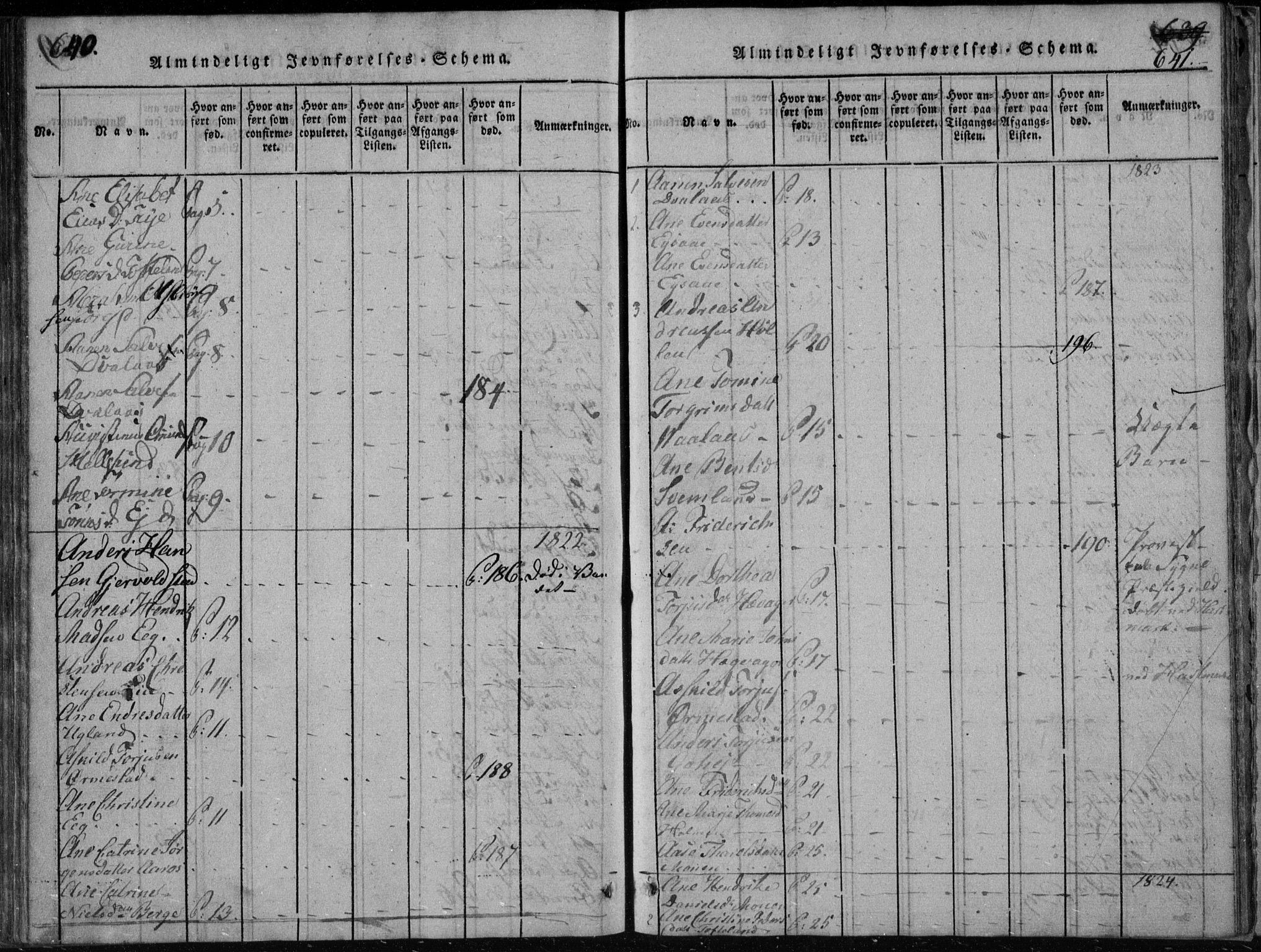 Søgne sokneprestkontor, SAK/1111-0037/F/Fb/Fbb/L0002: Parish register (copy) no. B 2, 1821-1838, p. 640-641