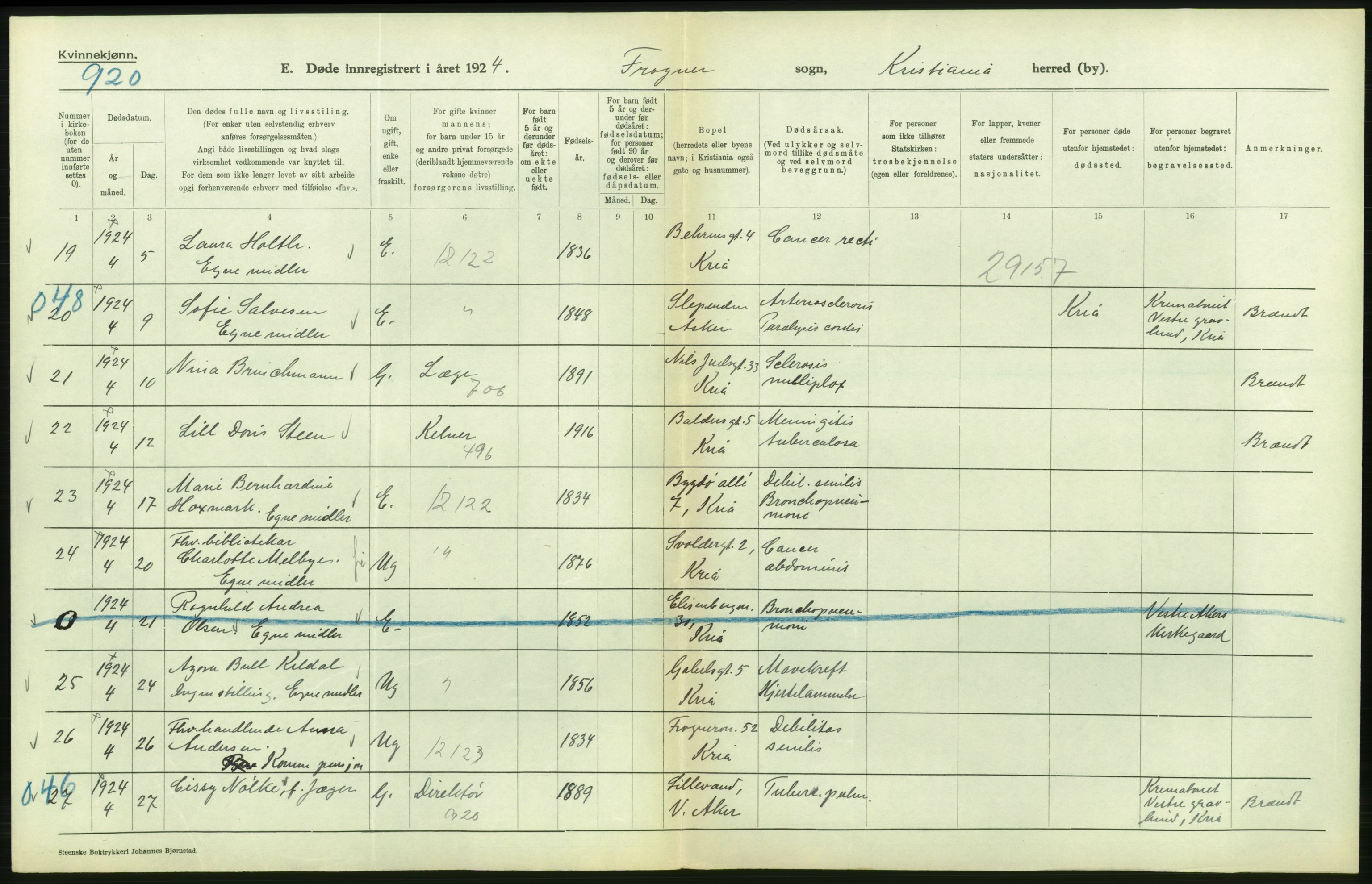 Statistisk sentralbyrå, Sosiodemografiske emner, Befolkning, AV/RA-S-2228/D/Df/Dfc/Dfcd/L0009: Kristiania: Døde kvinner, dødfødte, 1924, p. 134