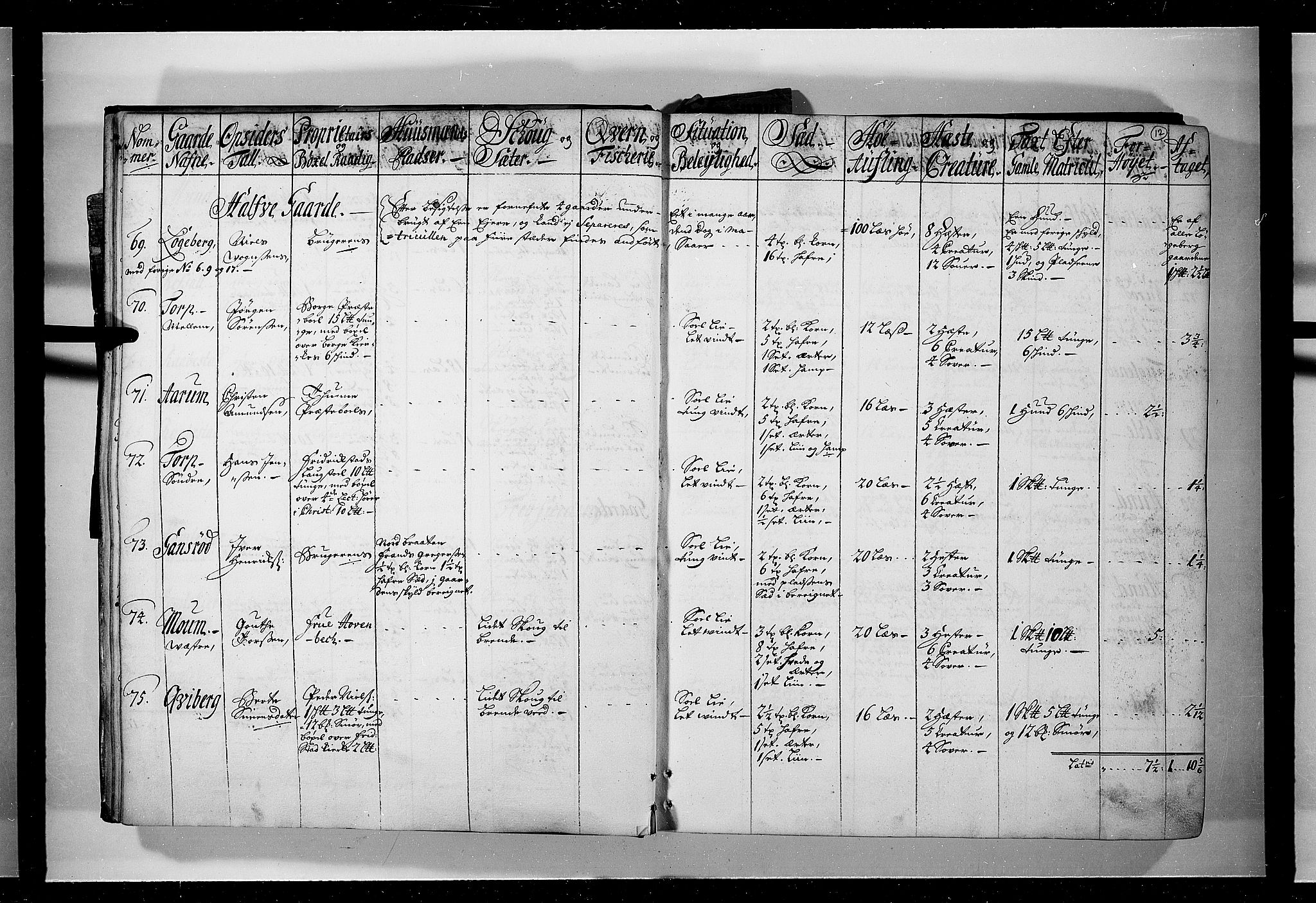 Rentekammeret inntil 1814, Realistisk ordnet avdeling, AV/RA-EA-4070/N/Nb/Nbf/L0095: Moss, Onsøy, Tune og Veme eksaminasjonsprotokoll, 1723, p. 11b-12a