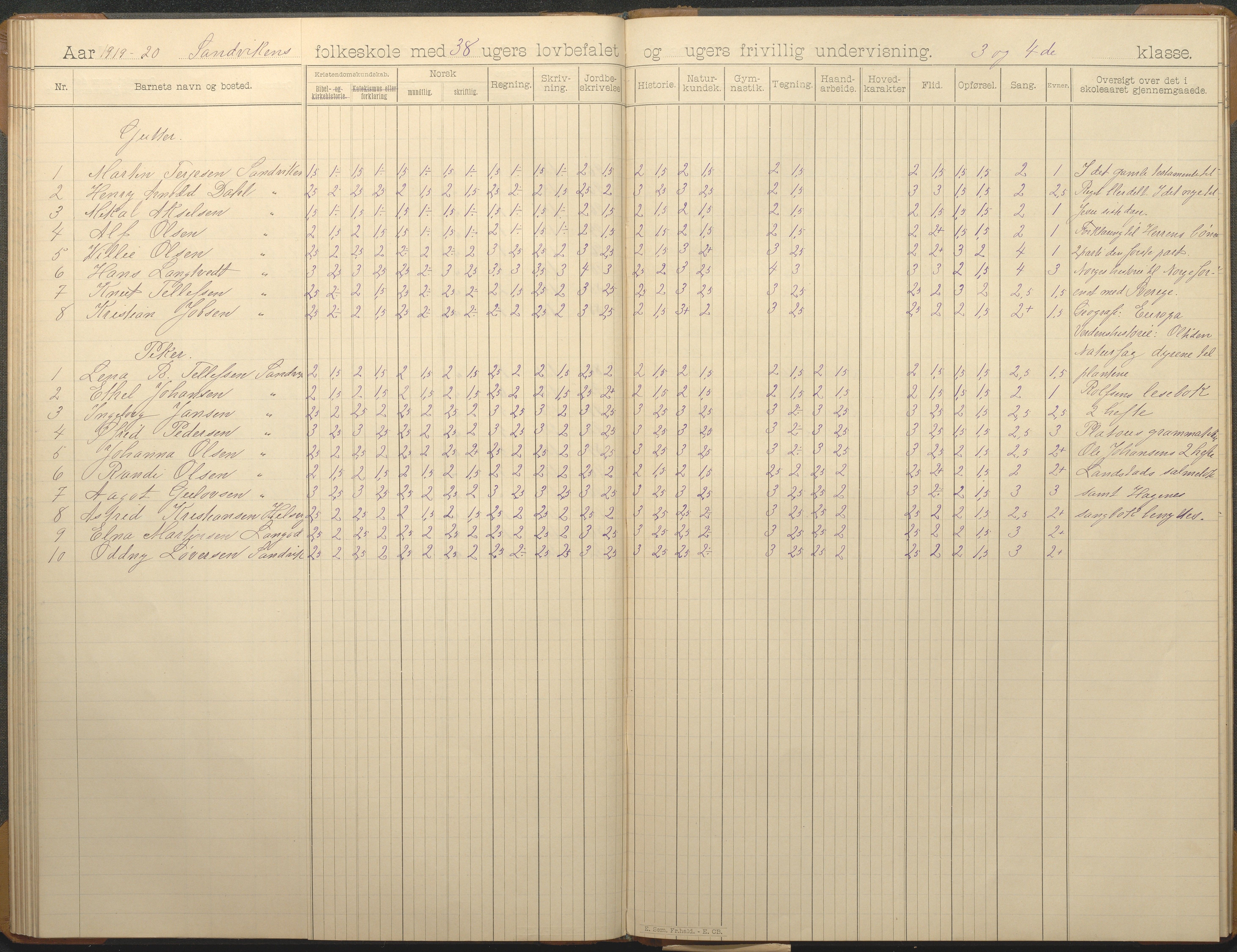 Hisøy kommune frem til 1991, AAKS/KA0922-PK/33/L0007: Skoleprotokoll, 1893-1925