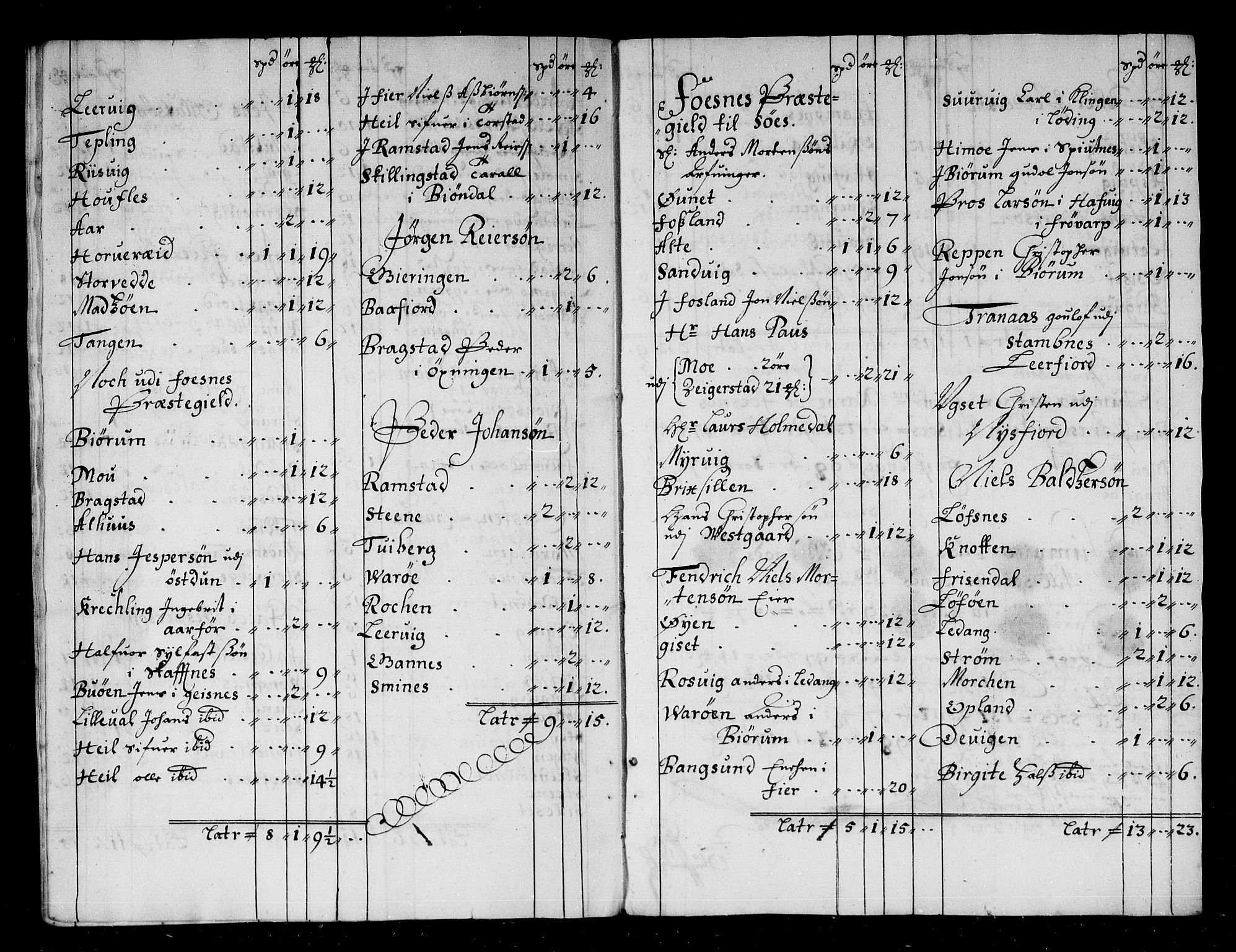 Rentekammeret inntil 1814, Reviderte regnskaper, Stiftamtstueregnskaper, Trondheim stiftamt og Nordland amt, AV/RA-EA-6044/R/Rg/L0068a: Trondheim stiftamt og Nordland amt, 1682