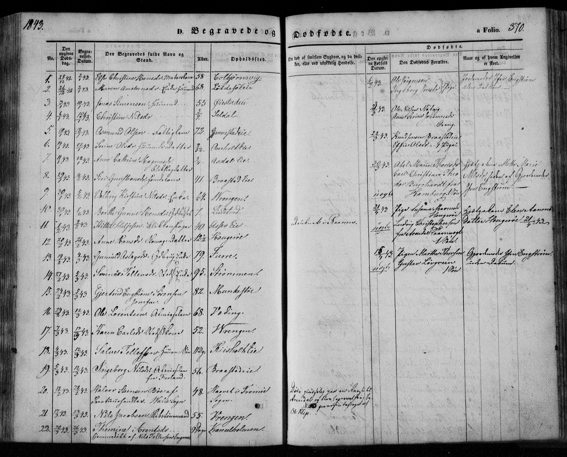 Øyestad sokneprestkontor, SAK/1111-0049/F/Fa/L0014: Parish register (official) no. A 14, 1843-1856, p. 370