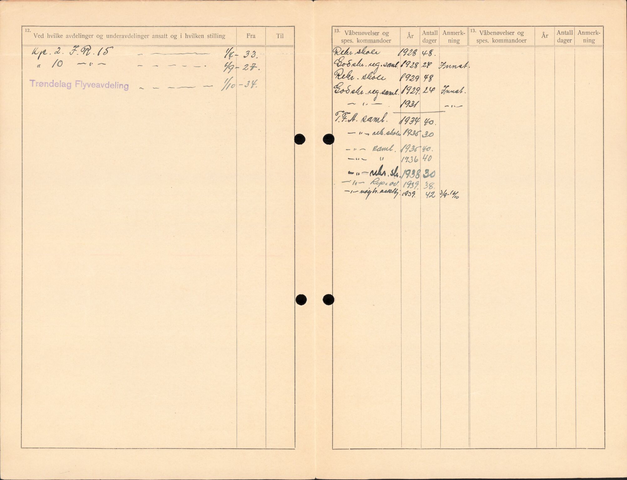 Forsvaret, Forsvarets overkommando/Luftforsvarsstaben, AV/RA-RAFA-4079/P/Pa/L0013: Personellmapper, 1905, p. 466