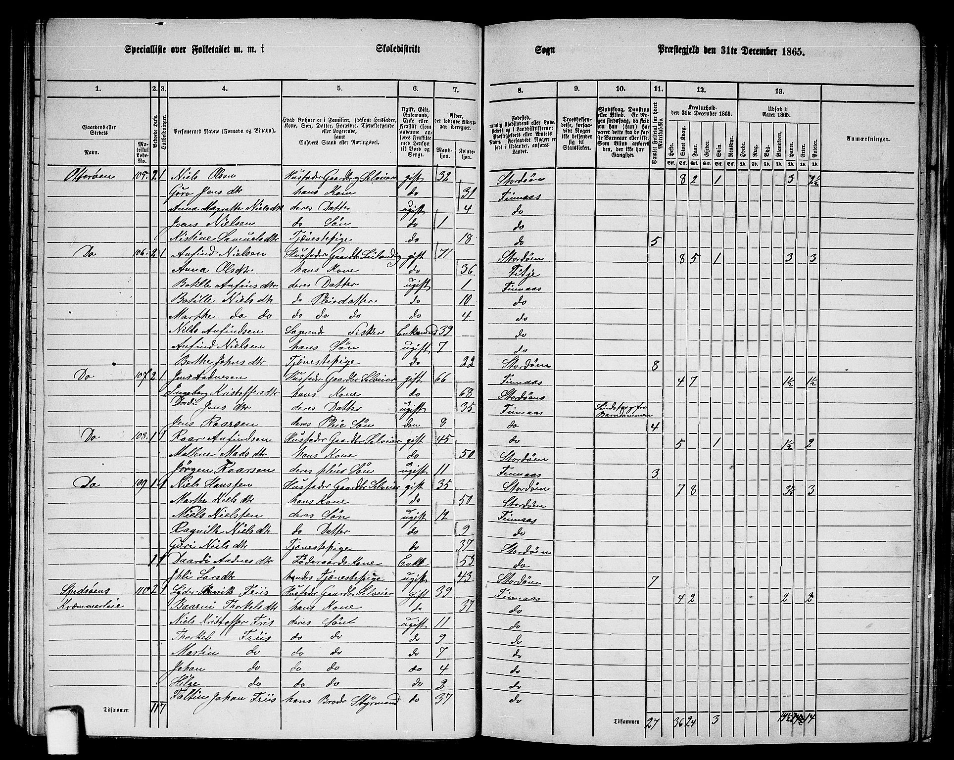 RA, 1865 census for Finnås, 1865, p. 66