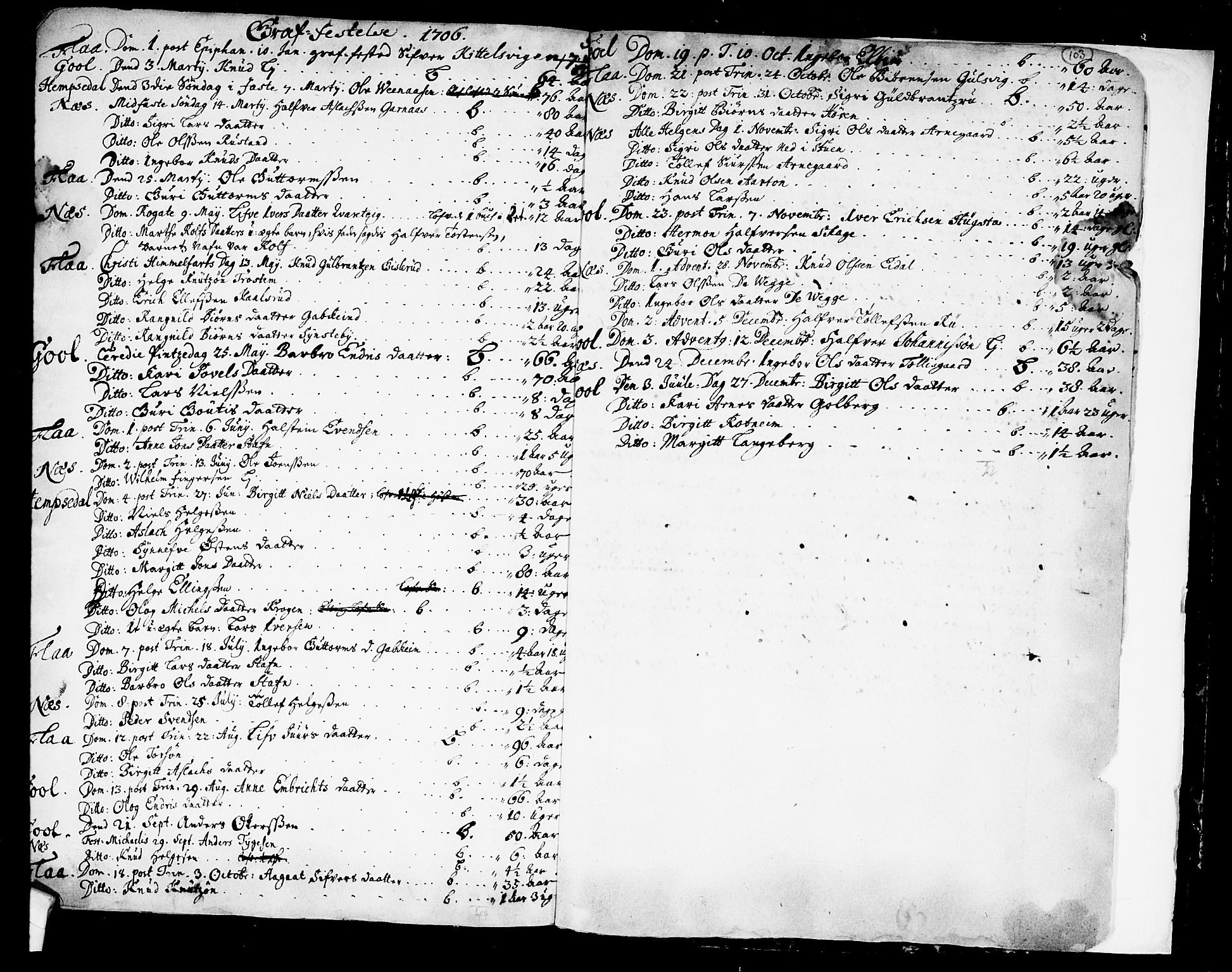 Nes kirkebøker, AV/SAKO-A-236/F/Fa/L0001: Parish register (official) no. 1, 1693-1706, p. 103