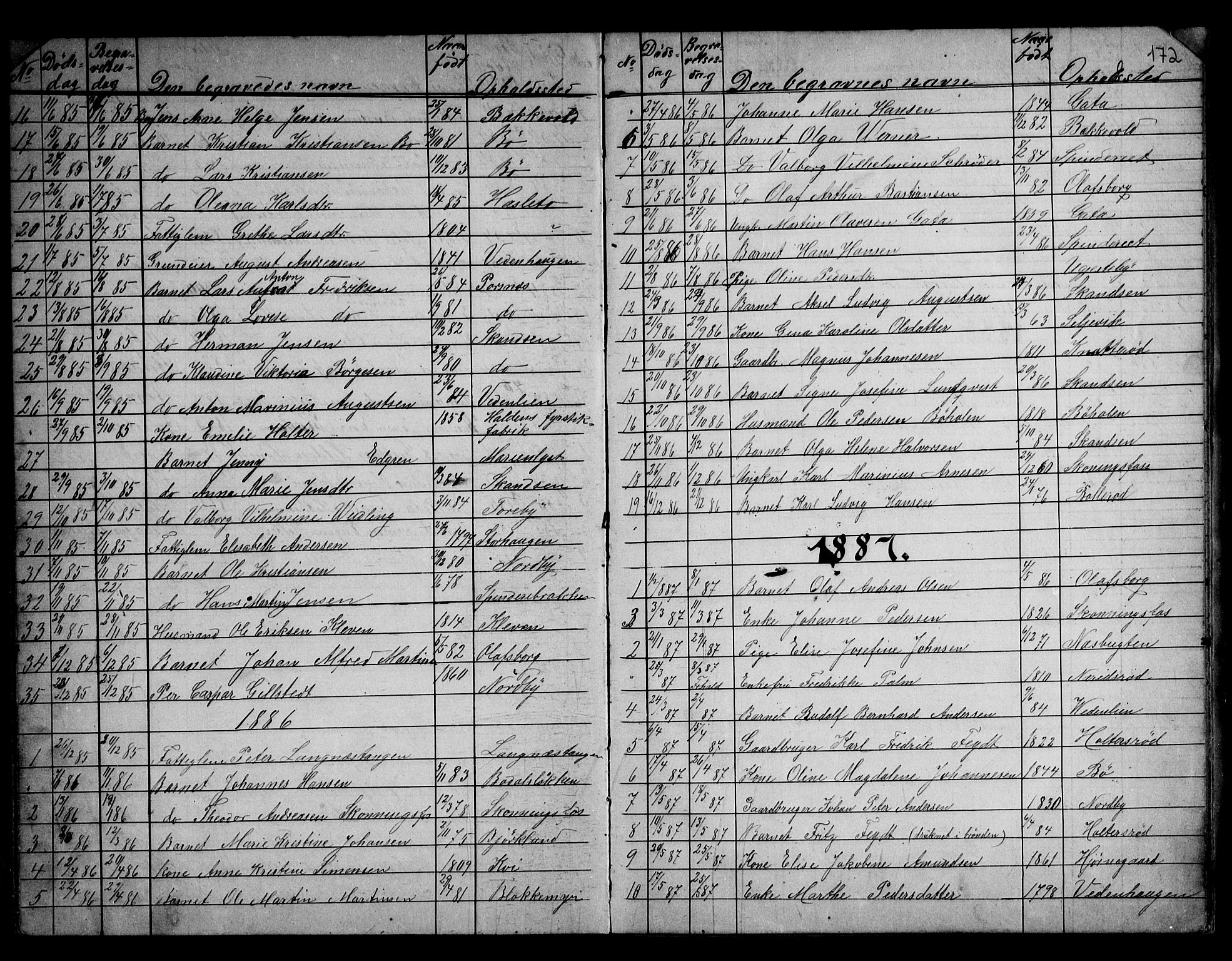 Berg prestekontor Kirkebøker, SAO/A-10902/G/Gb/L0001: Parish register (copy) no. II 1, 1874-1946, p. 172