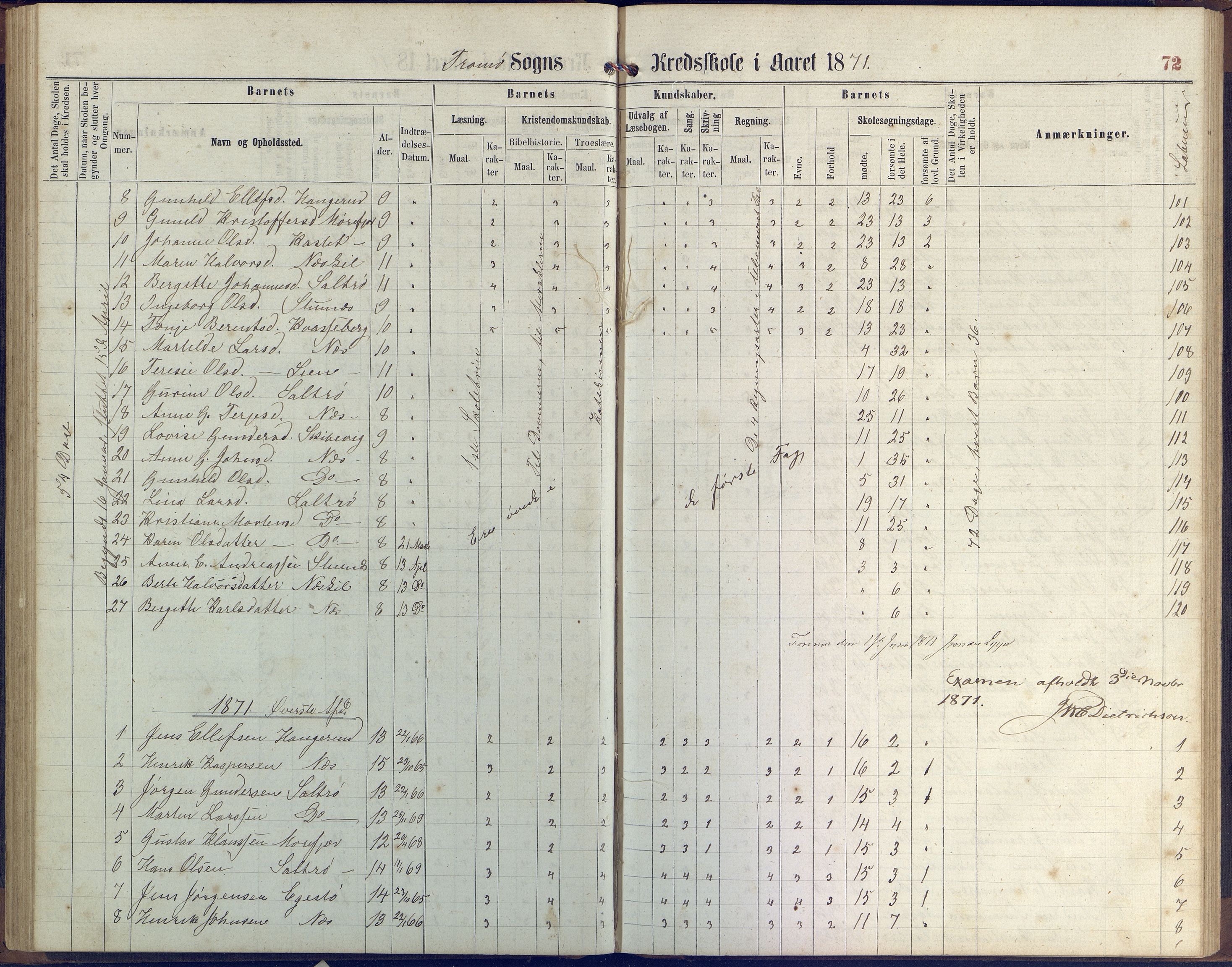 Stokken kommune, AAKS/KA0917-PK/04/04c/L0006: Skoleprotokoll  Stokken, 1863-1879, p. 71