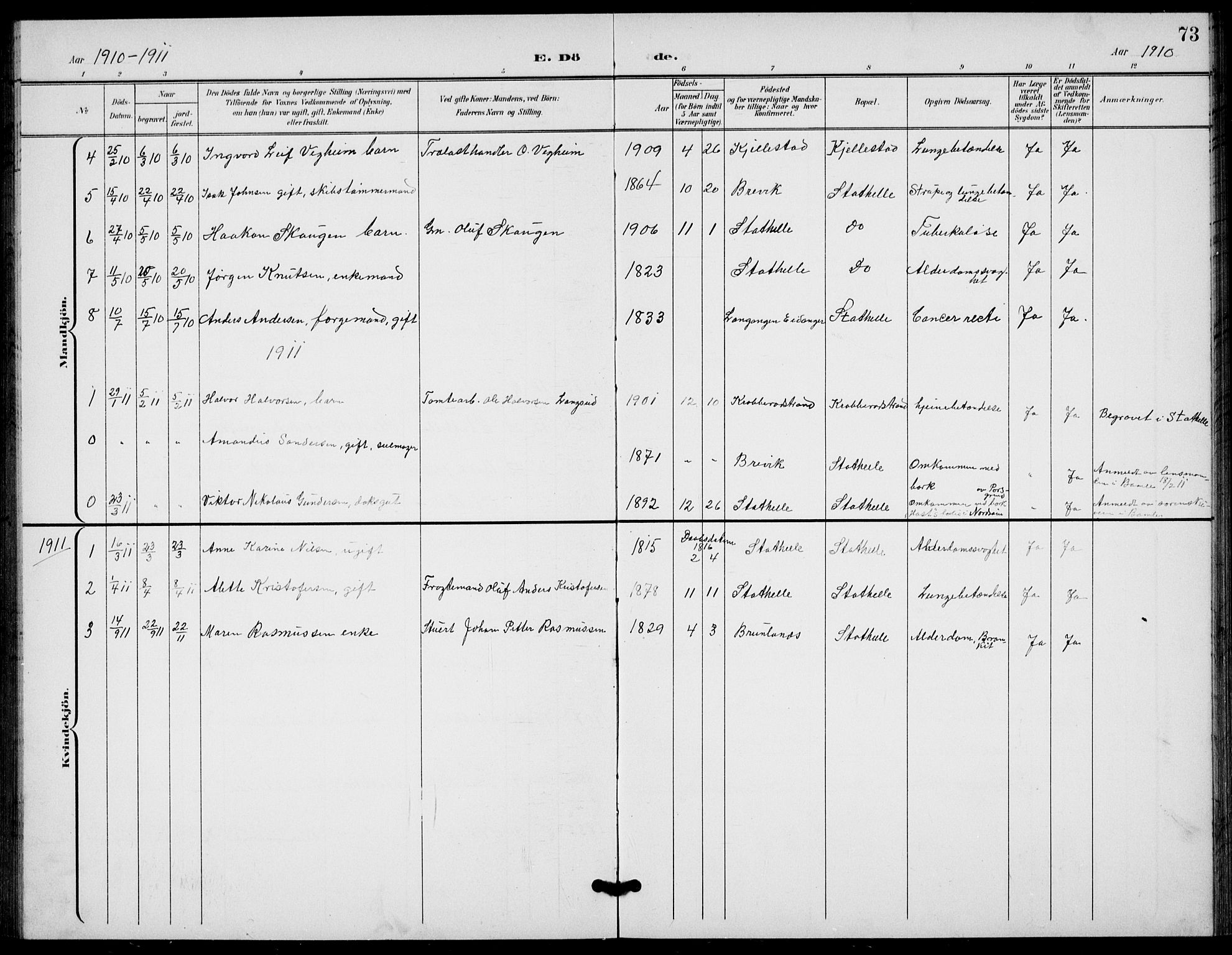 Bamble kirkebøker, AV/SAKO-A-253/G/Gb/L0002: Parish register (copy) no. II 2, 1900-1925, p. 73