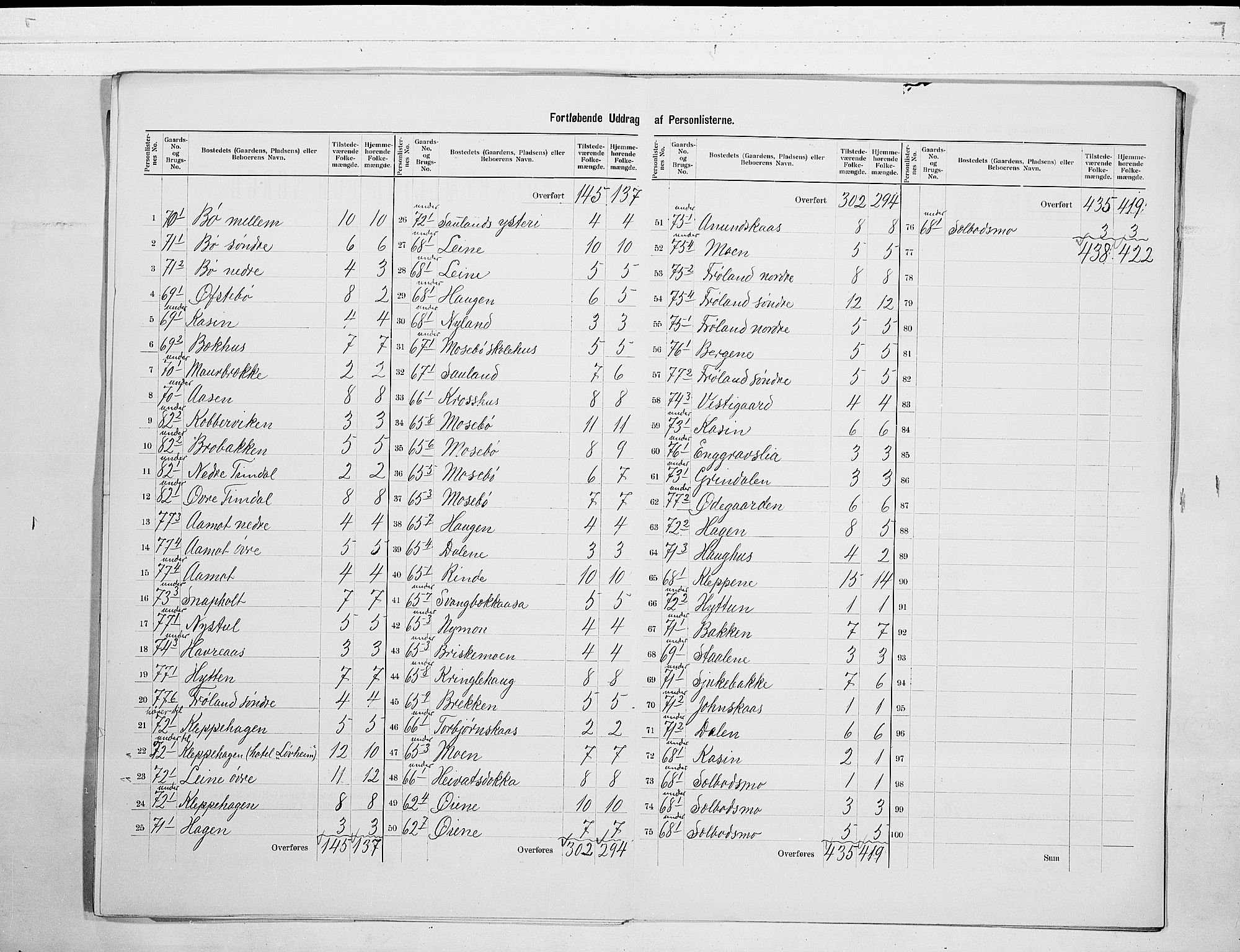 SAKO, 1900 census for Hjartdal, 1900, p. 13