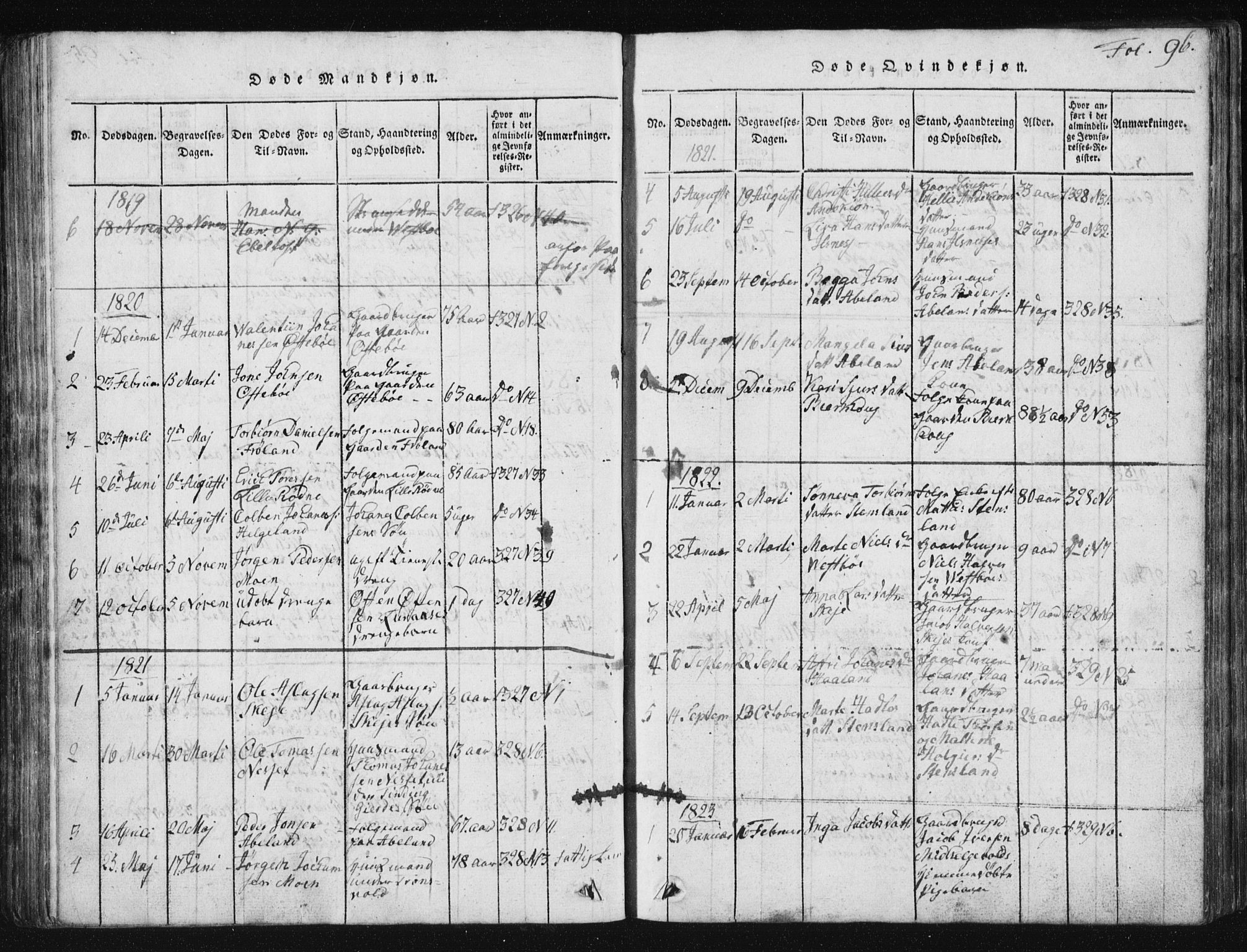 Vikedal sokneprestkontor, SAST/A-101840/01/V: Parish register (copy) no. B 2, 1816-1863, p. 96