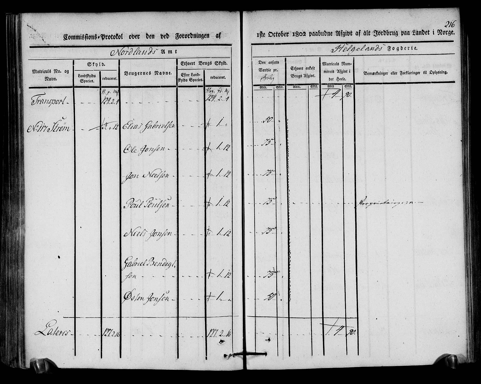 Rentekammeret inntil 1814, Realistisk ordnet avdeling, AV/RA-EA-4070/N/Ne/Nea/L0157: Helgeland fogderi. Kommisjonsprotokoll, 1803, p. 215