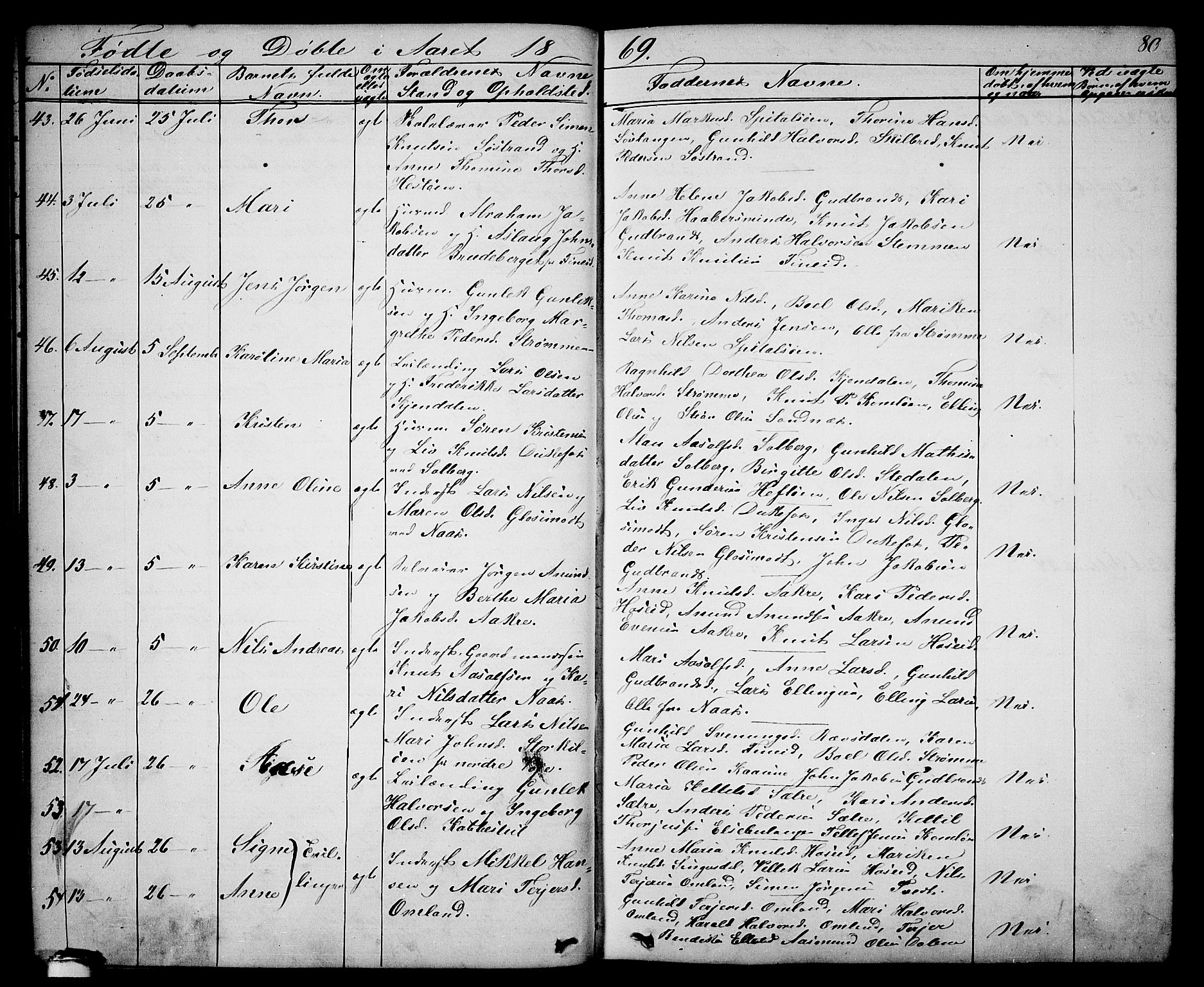 Drangedal kirkebøker, SAKO/A-258/G/Ga/L0002: Parish register (copy) no. I 2, 1856-1887, p. 80