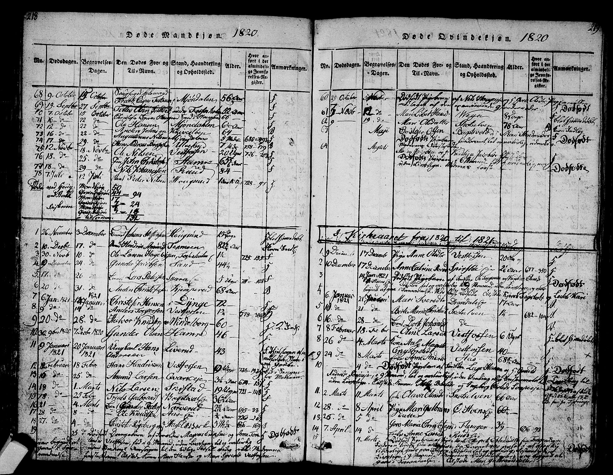 Eiker kirkebøker, AV/SAKO-A-4/G/Ga/L0001: Parish register (copy) no. I 1, 1814-1832, p. 218-219