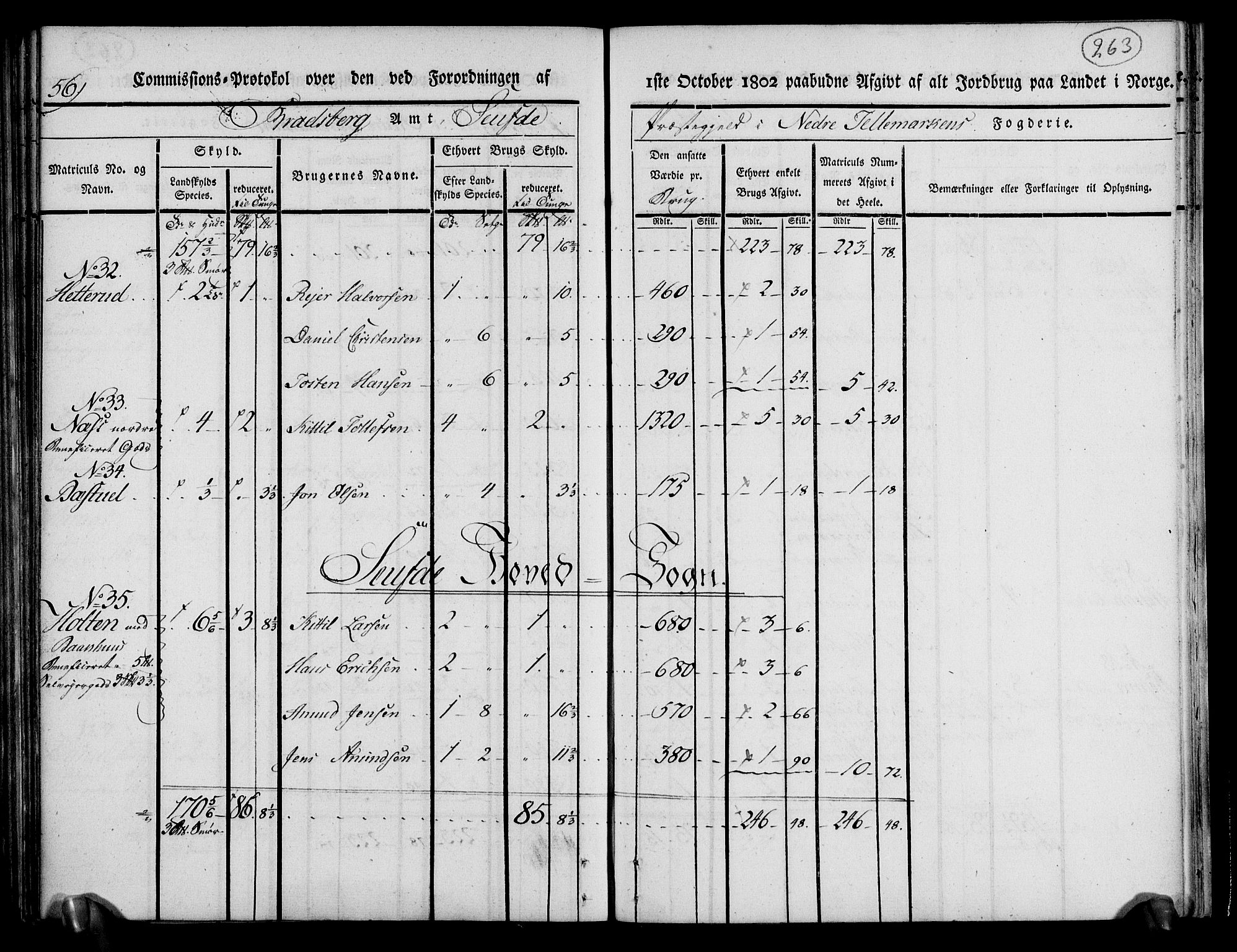 Rentekammeret inntil 1814, Realistisk ordnet avdeling, RA/EA-4070/N/Ne/Nea/L0070: og 0071: Nedre Telemarken og Bamble fogderi. Kommisjonsprotokoll for Gjerpen, Solum, Holla, Bø, Sauherad og Heddal prestegjeld., 1803, p. 152