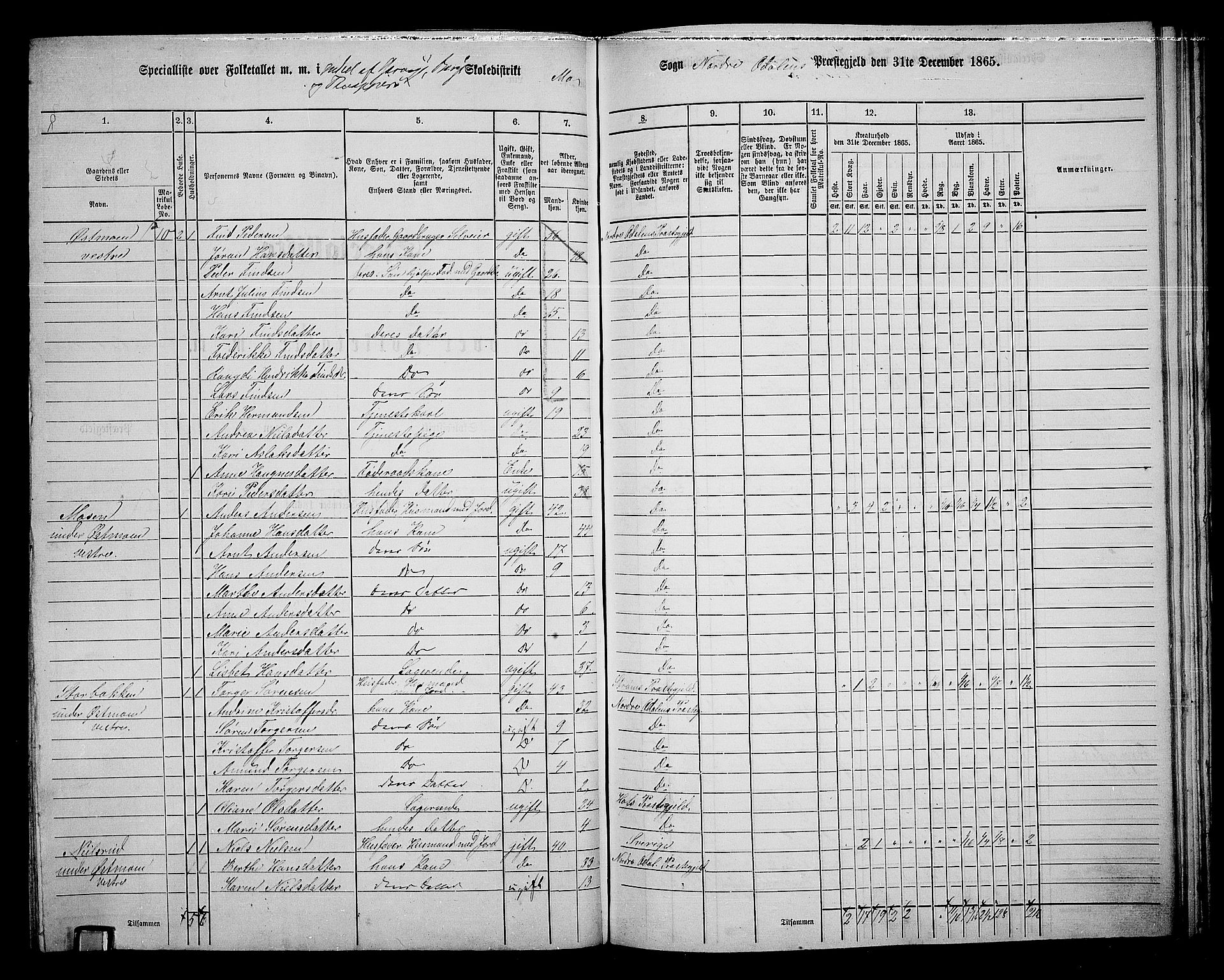 RA, 1865 census for Nord-Odal, 1865, p. 130